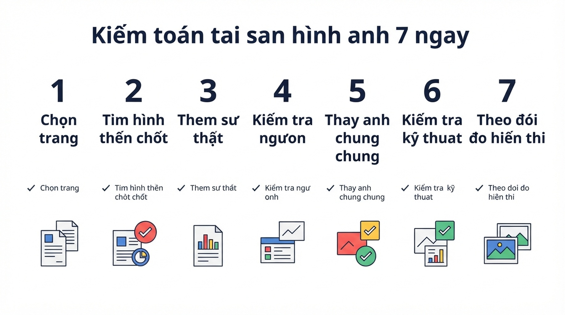 Quy trinh bay ngay de kiem toan cac tai san hinh anh quan trong tren cac trang web uu tien