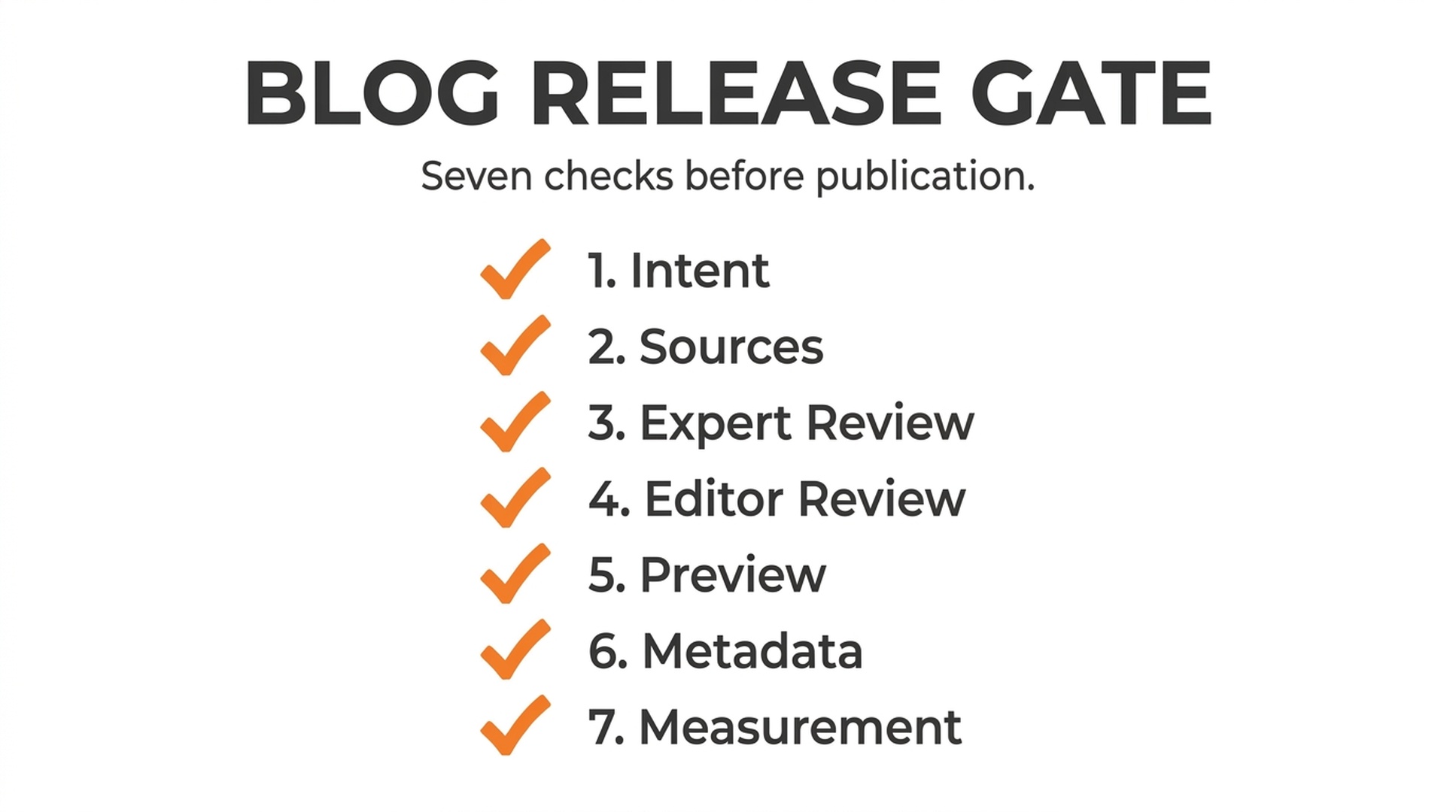 Seven editorial and technical checks before an AI-prepared blog post is published