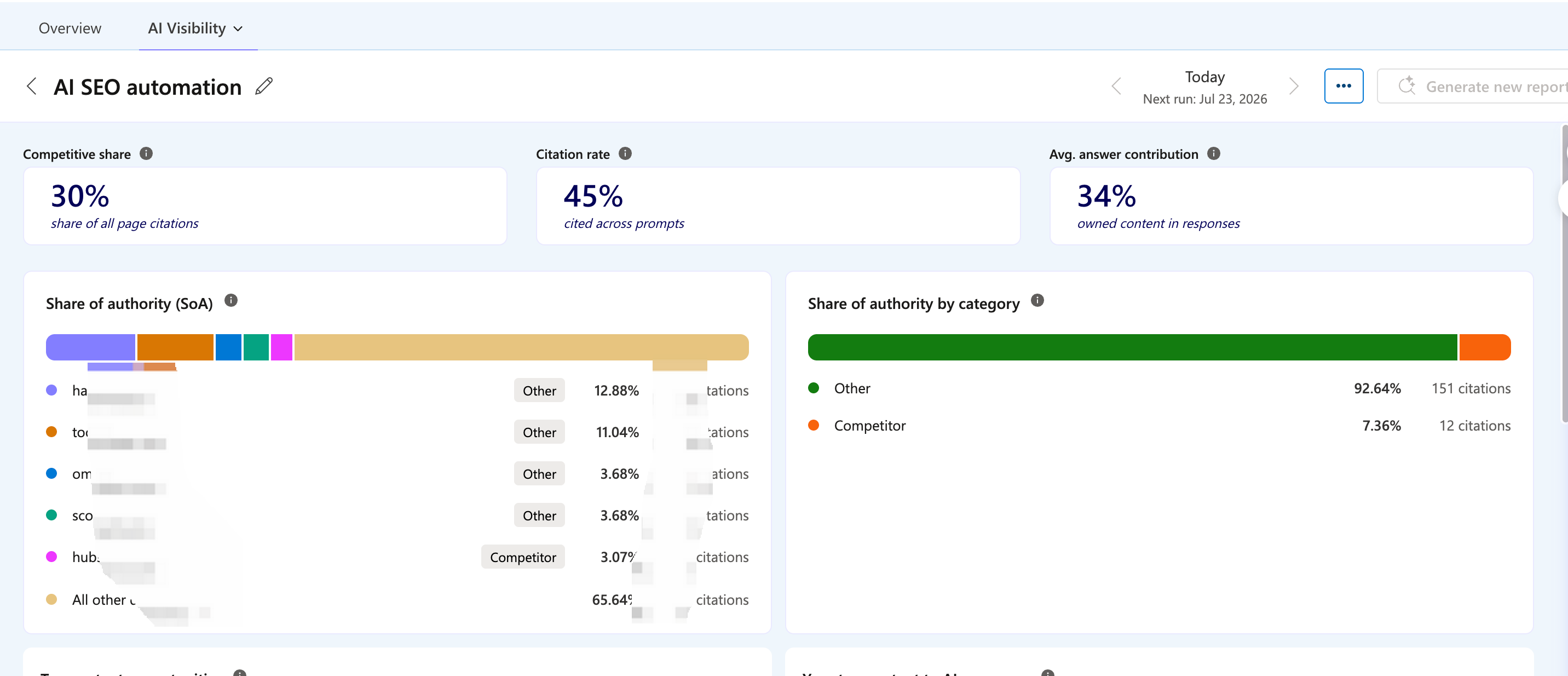 Microsoft Clarity Topic Insights report with headline citation metrics and authority views.