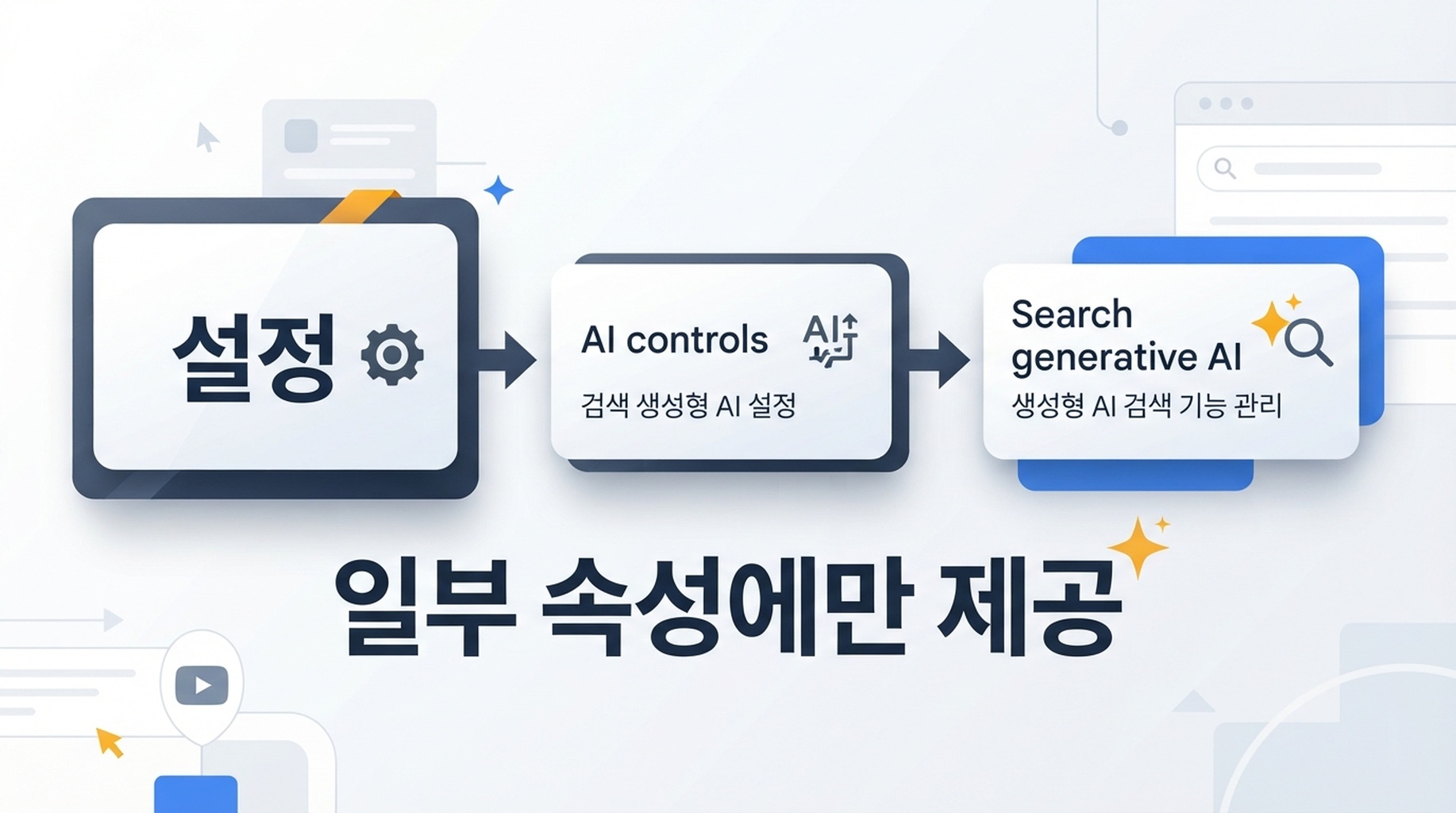 Google Search Console에서 AI controls와 Search generative AI로 이동하는 경로를 보여 주는 한국어 설명도