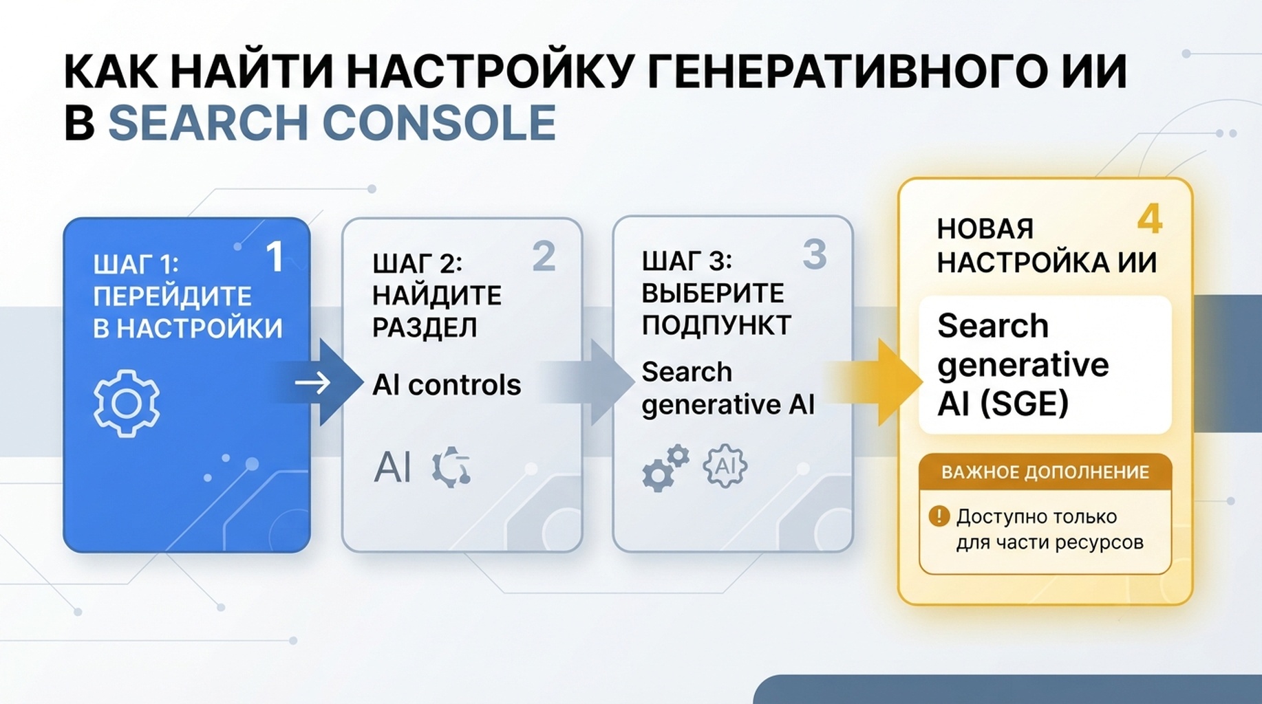 Русскоязычная схема пути от Settings к AI controls и Search generative AI в Google Search Console
