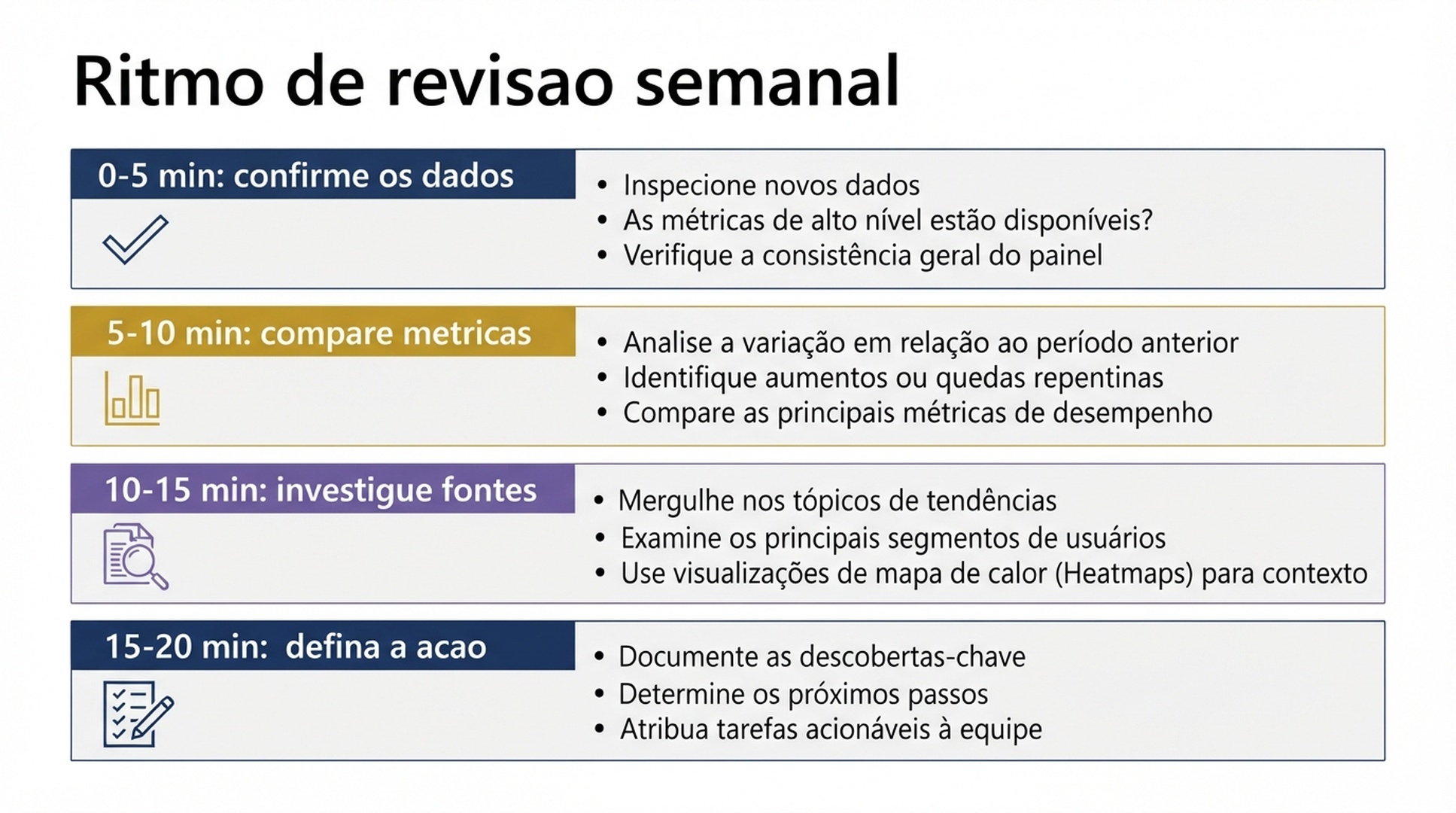 Rotina de revisao semanal do Topic Insights em vinte minutos.