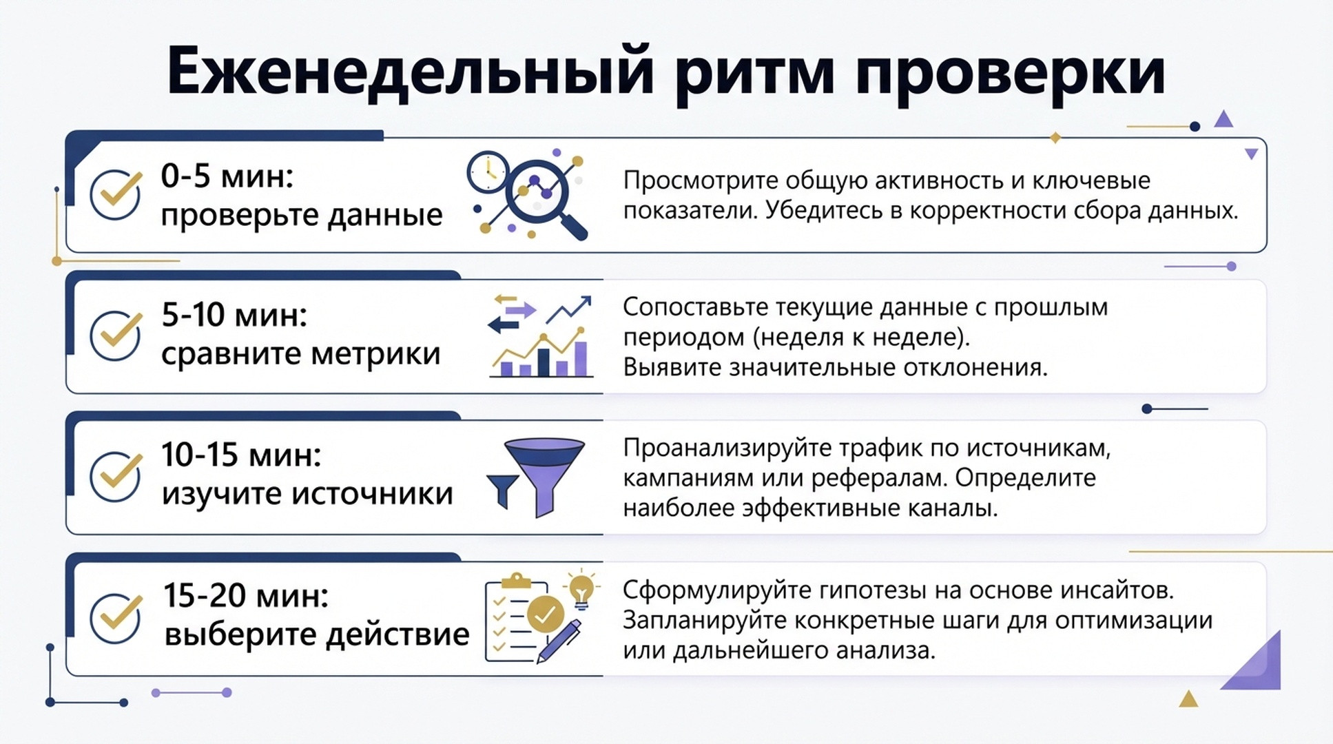 Еженедельная проверка Topic Insights за двадцать минут.