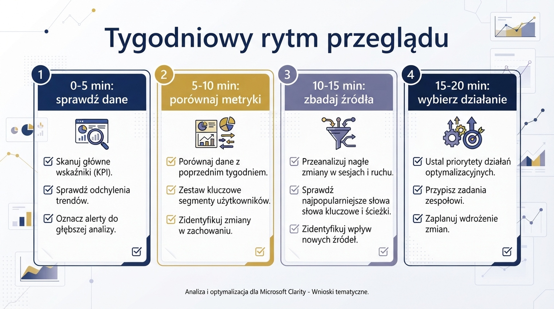 Dwudziestominutowy tygodniowy przeglad Topic Insights.