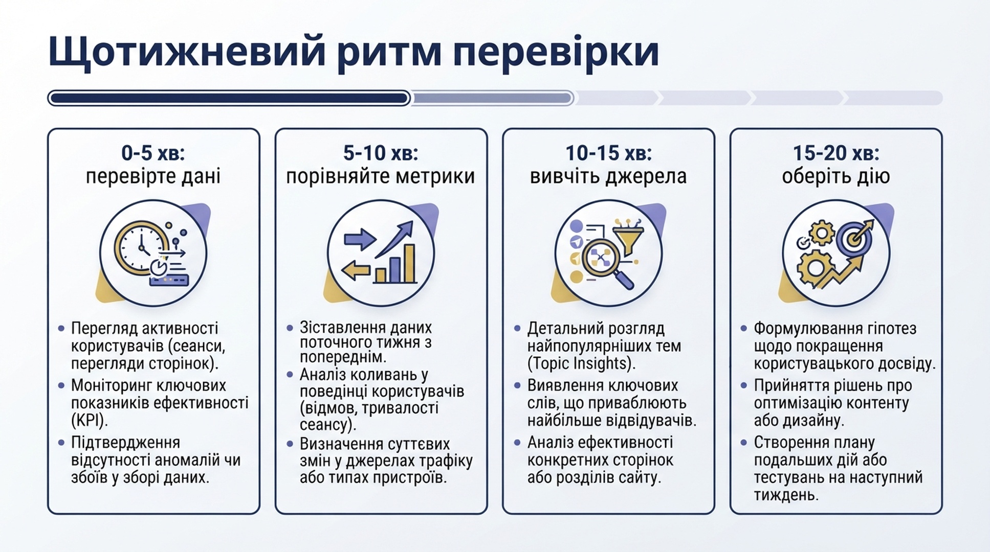 Щотижнева перевірка Topic Insights за двадцять хвилин.
