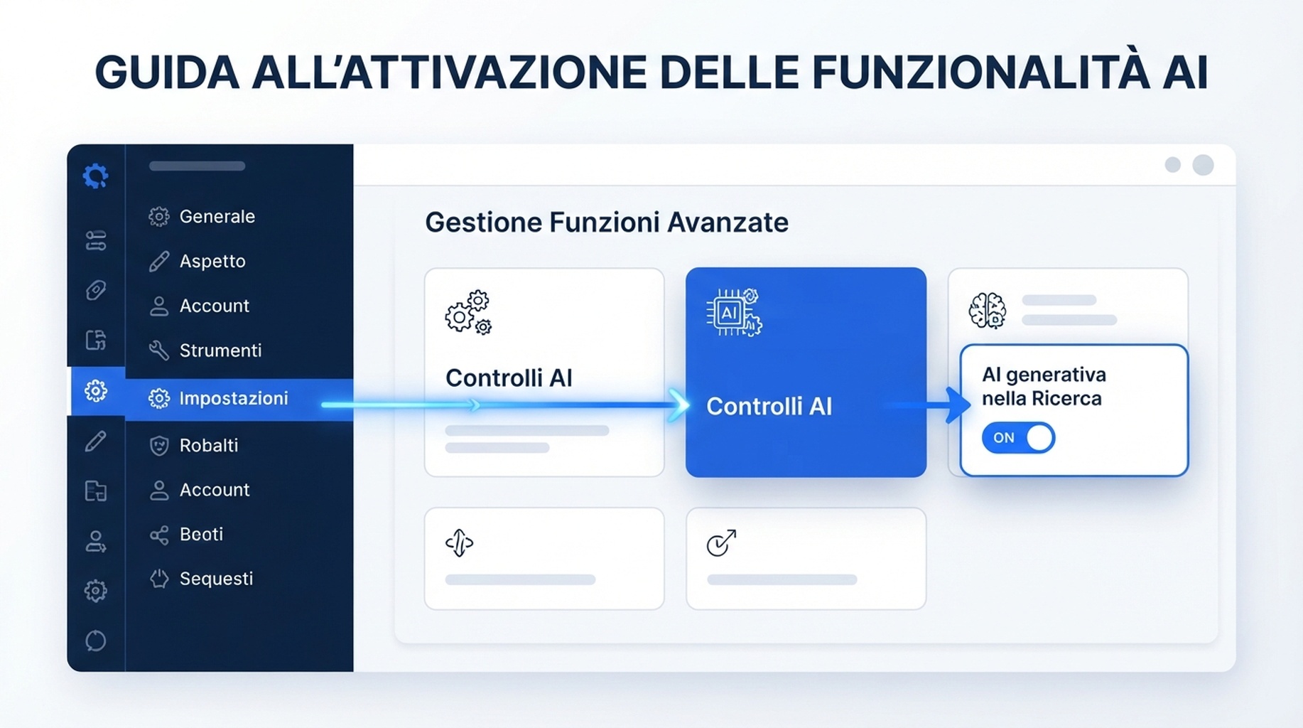Infografica italiana sul percorso da Impostazioni ai controlli AI fino all'esclusione dalla visibilita AI generativa