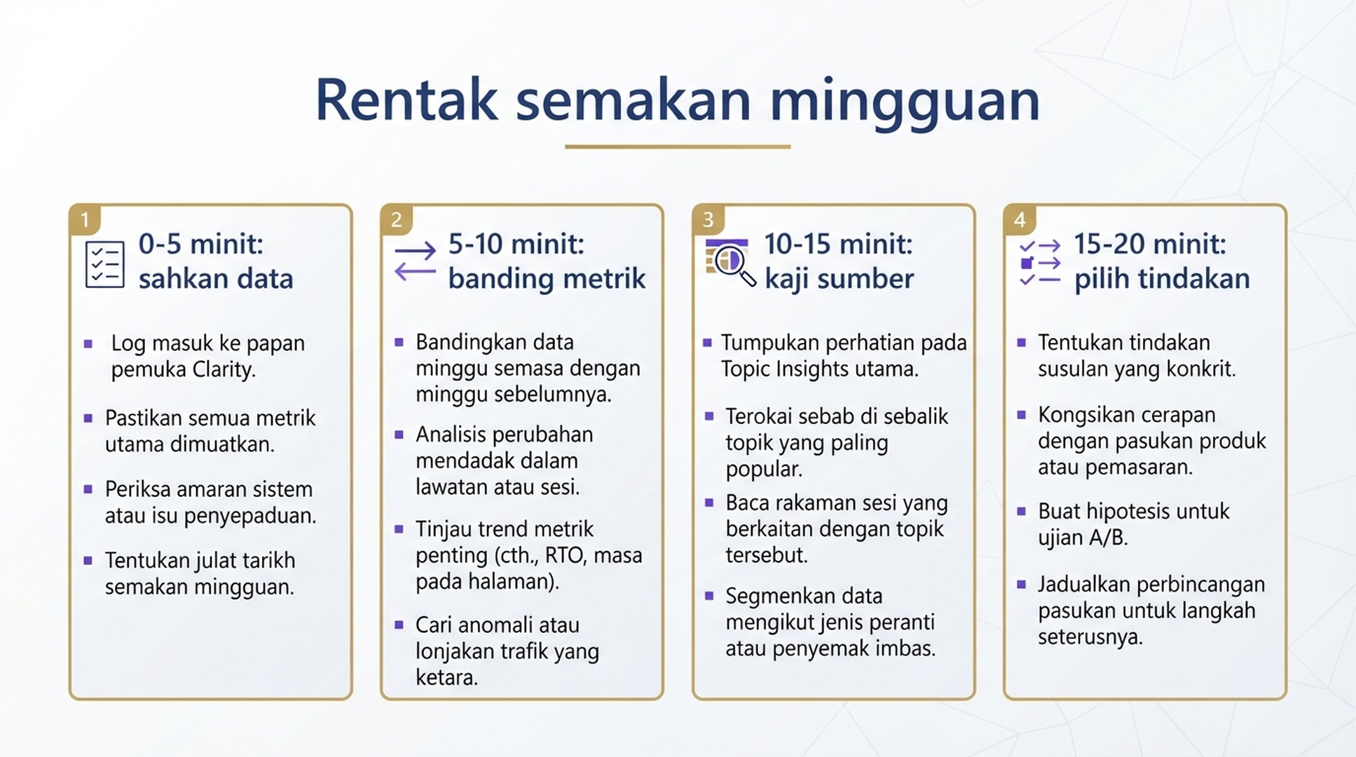 Ritma semakan mingguan Topic Insights dalam dua puluh minit.