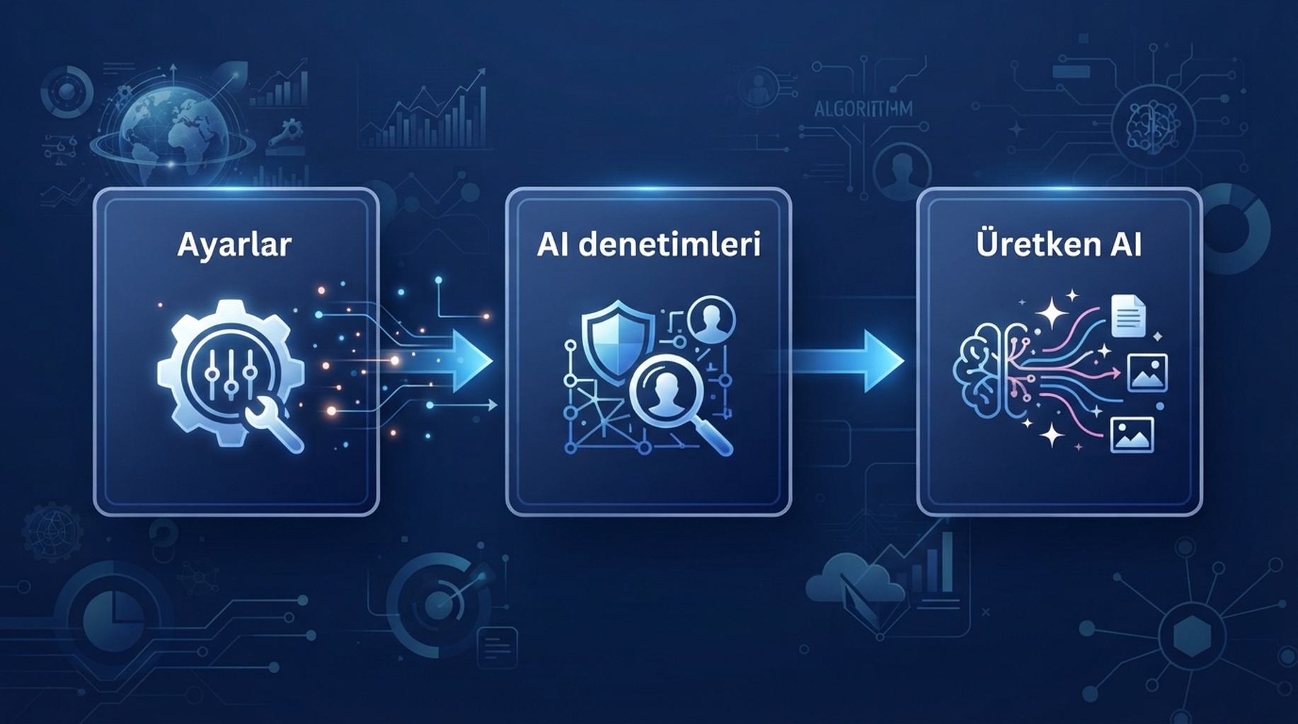 Turkce infografik: Ayarlar, AI kontrolleri ve uretken AI gorunurlugunden hariç tutma yolu