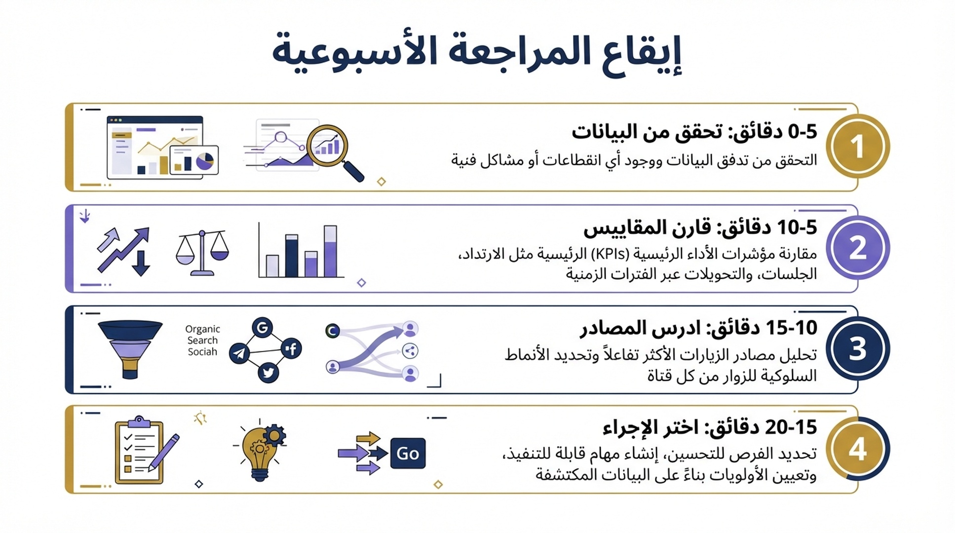 خطة مراجعة Topic Insights أسبوعيًا خلال عشرين دقيقة