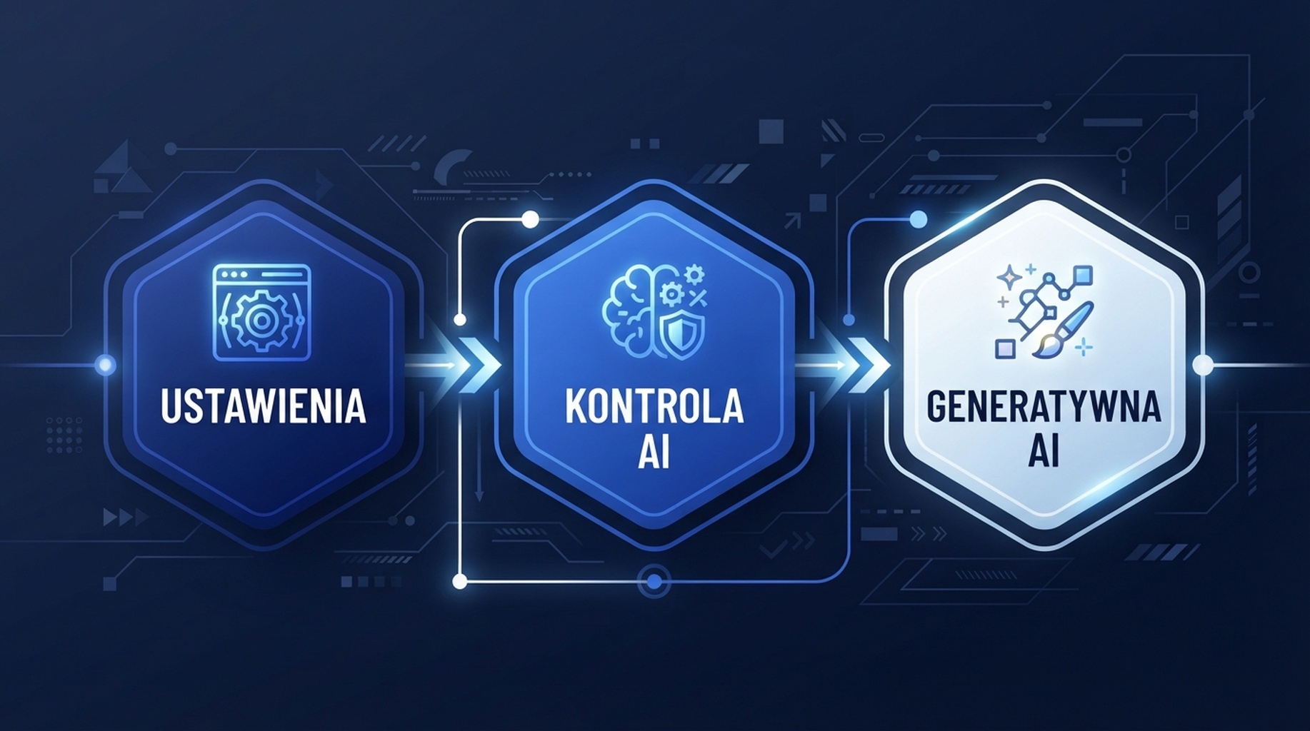 Polska infografika pokazujaca droge od Ustawien przez kontrolki AI do wylaczenia widocznosci w generatywnej AI