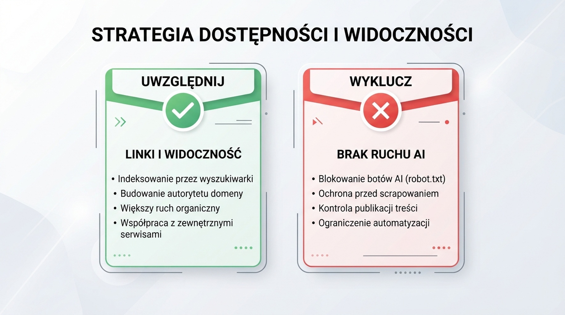 Polska infografika porownujaca domyslne uwzglednienie z wykluczeniem dla calej uslugi Search generative AI