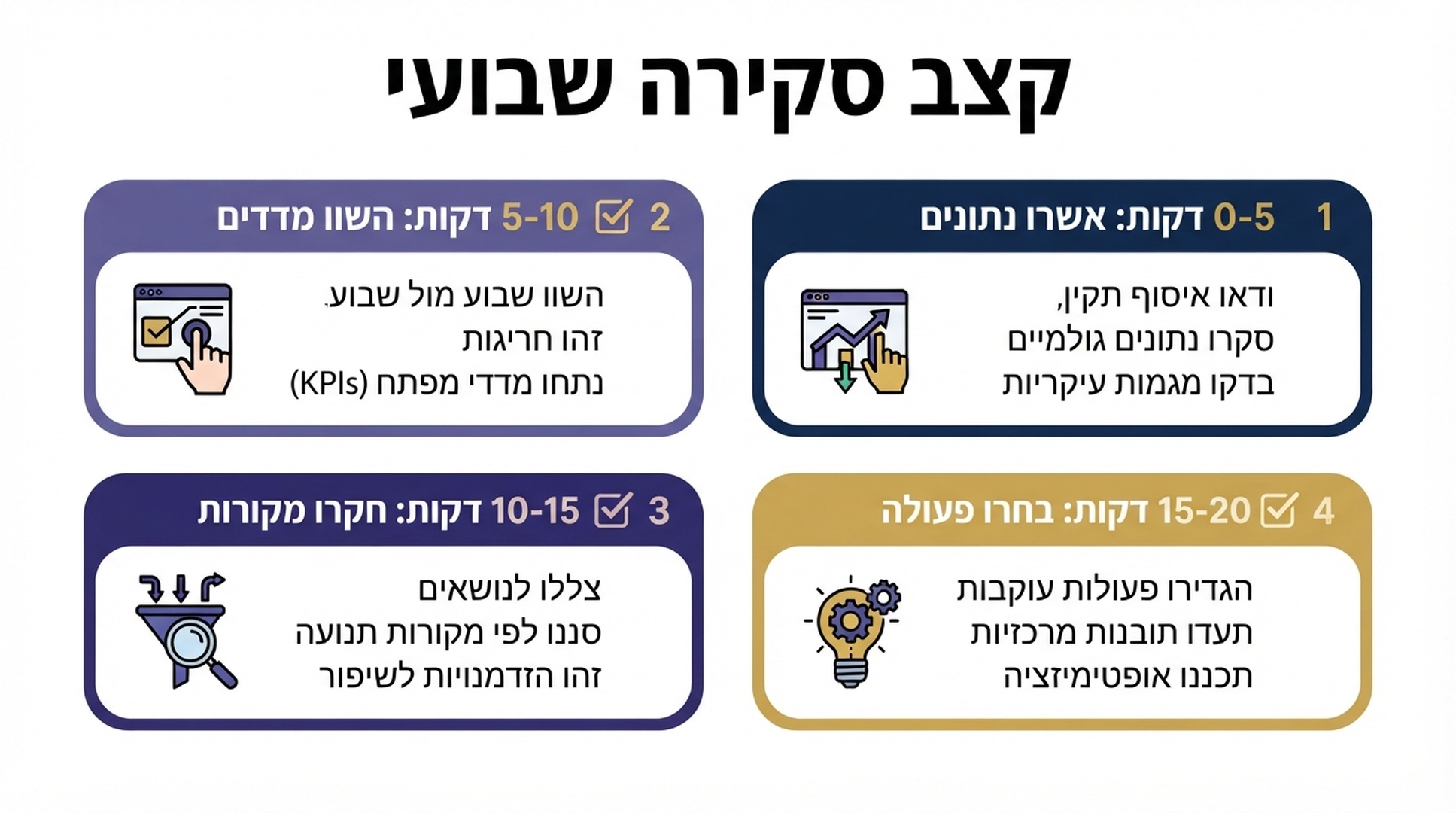 תוכנית לסקירת Topic Insights שבועית בעשרים דקות