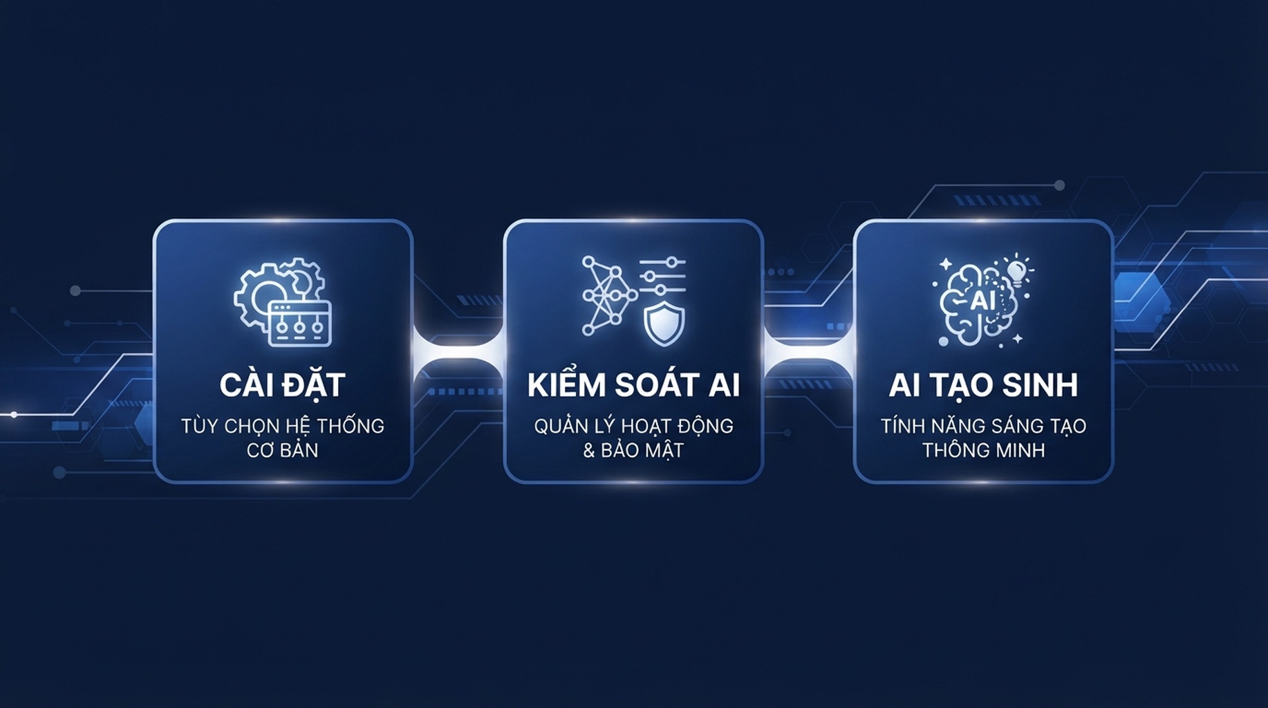 Infographic tiếng Việt mô tả đường đi từ Cài đặt qua Kiểm soát AI đến loại trừ khỏi khả năng hiển thị AI tạo sinh