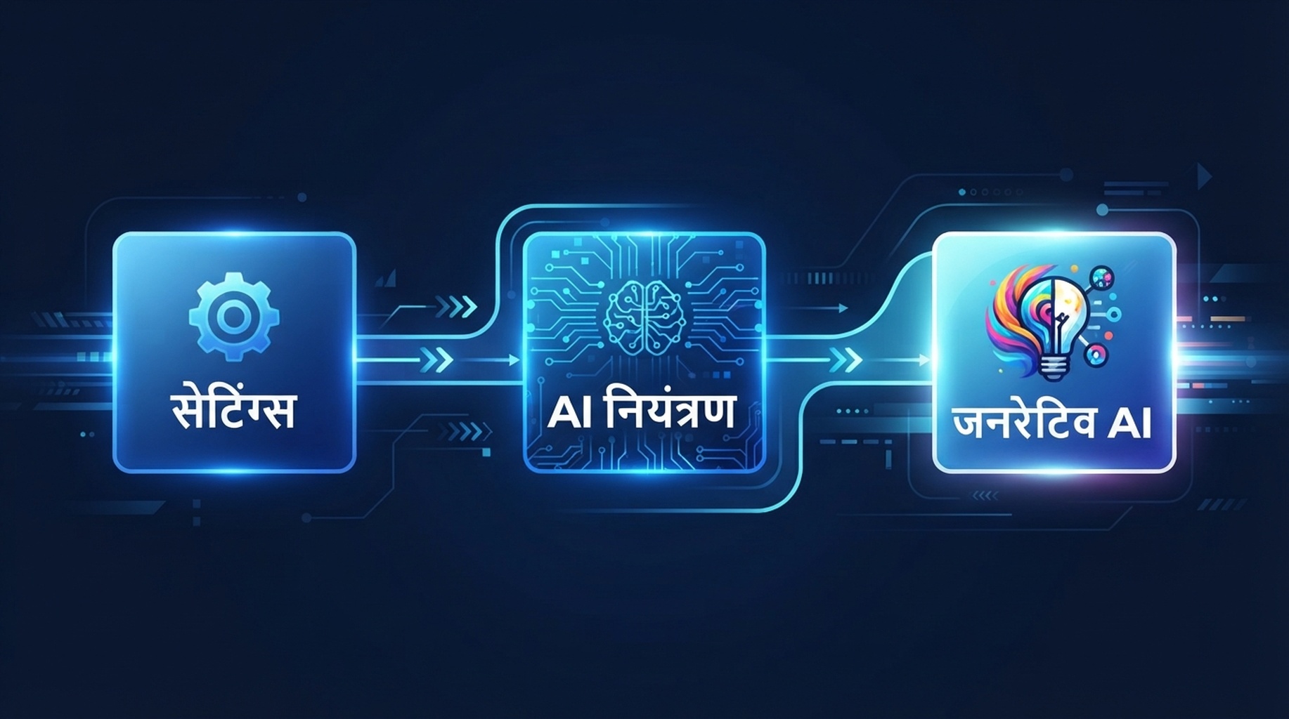 हिंदी इन्फोग्राफिक: सेटिंग्स से AI नियंत्रण और जनरेटिव AI दृश्यता से बाहर रखने तक का मार्ग