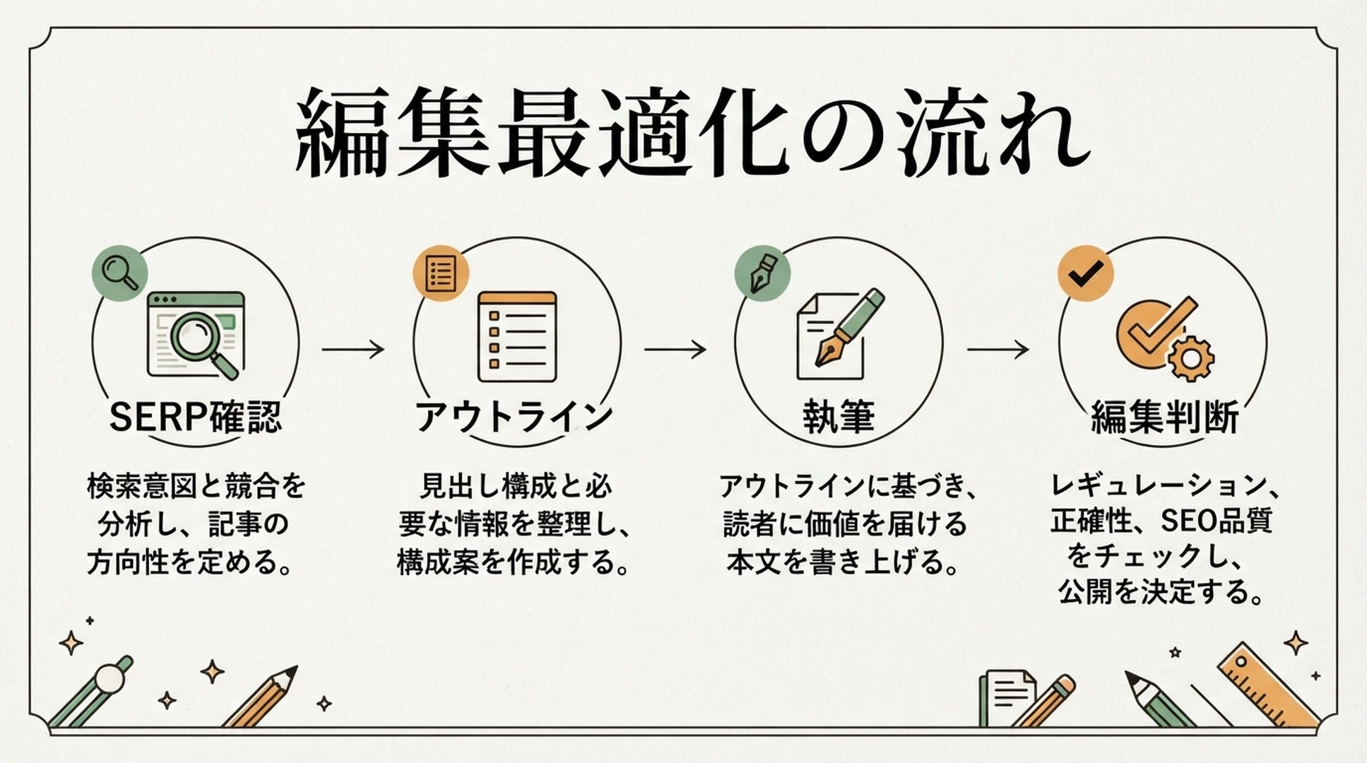 Clearscopeに適した編集最適化ワークフローを示す日本語のインフォグラフィック