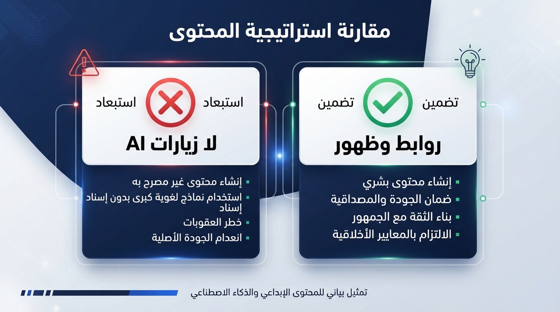 رسم معلوماتي عربي يقارن بين التضمين الافتراضي والاستبعاد للملكية كلها في Search generative AI