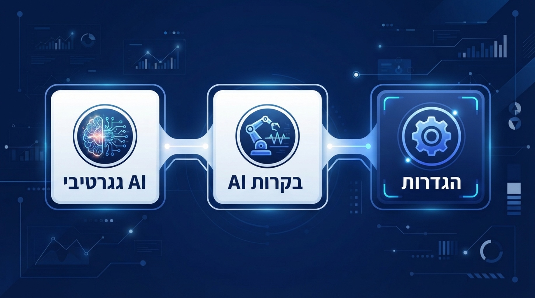 אינפוגרפיקה בעברית המציגה את הנתיב מהגדרות לבקרות AI ולהחרגה מחשיפת AI גנרטיבי