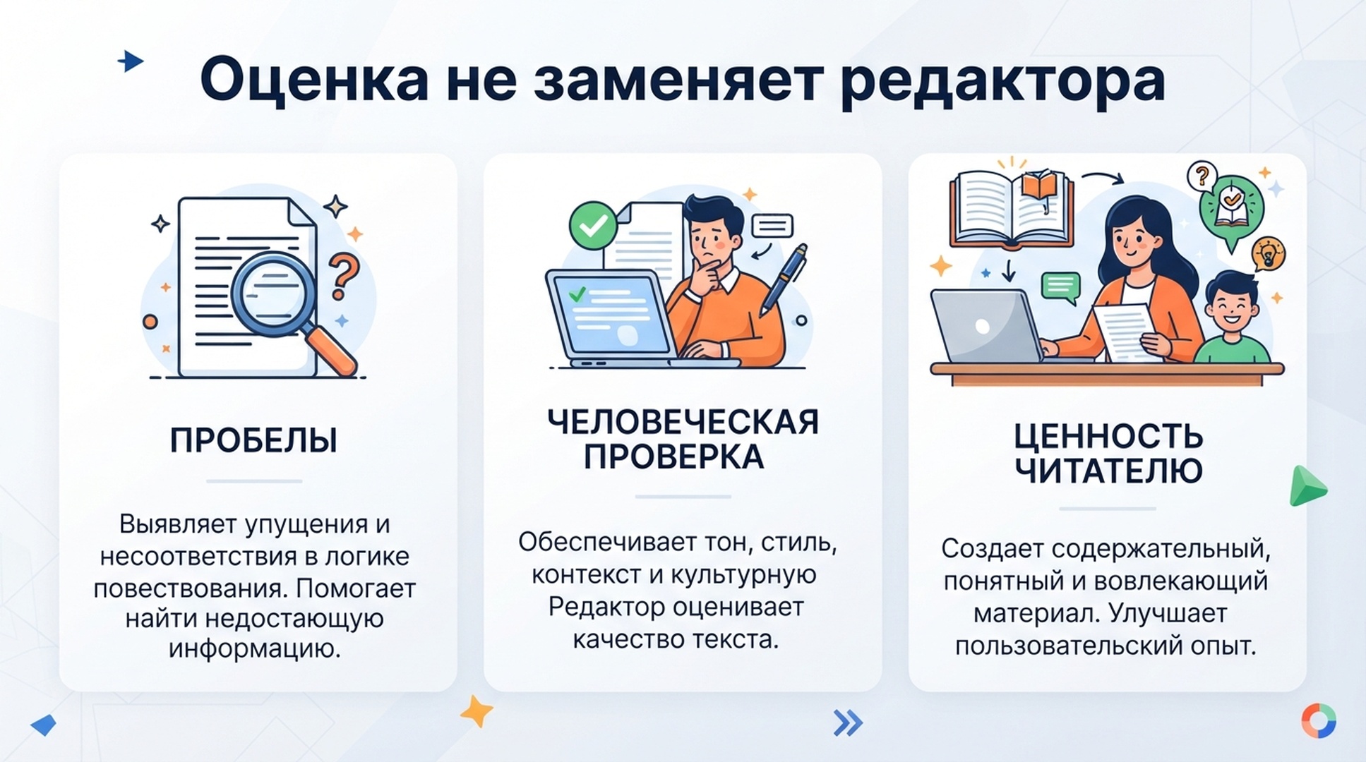 Русскоязычная инфографика о пробелах охвата, человеческой проверке и ценности для читателя