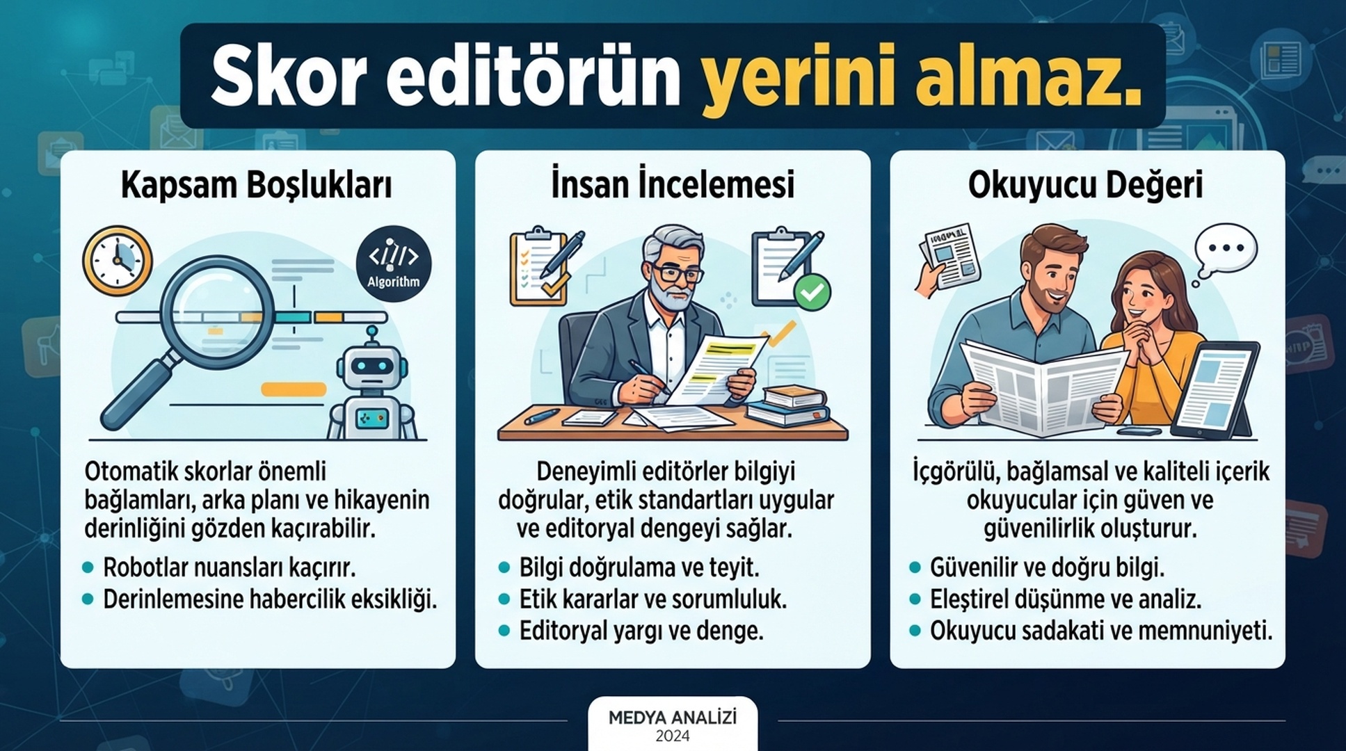Kapsam bosluklari, insan incelemesi ve okuyucu degerini gosteren Turkce icerik optimizasyon infografigi