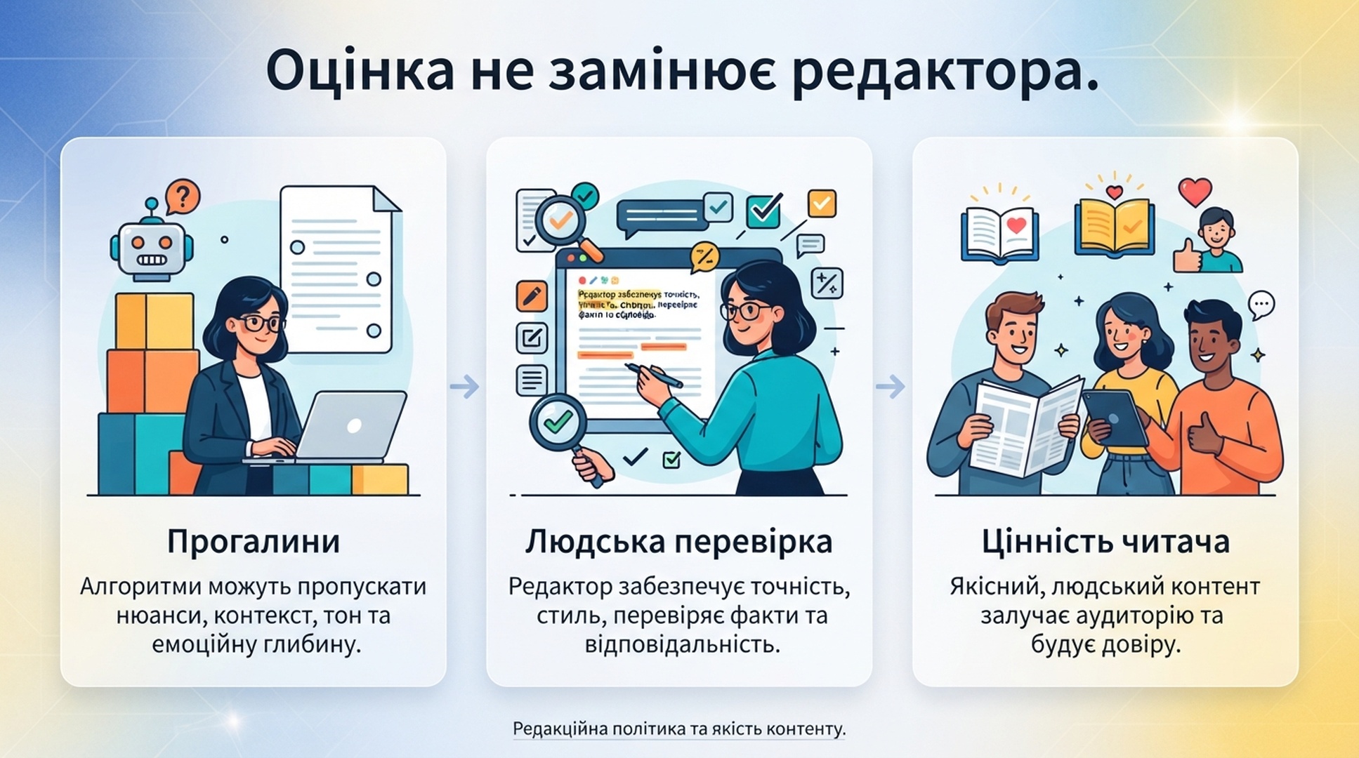 Україномовна інфографіка про прогалини охоплення, людську перевірку та цінність для читача