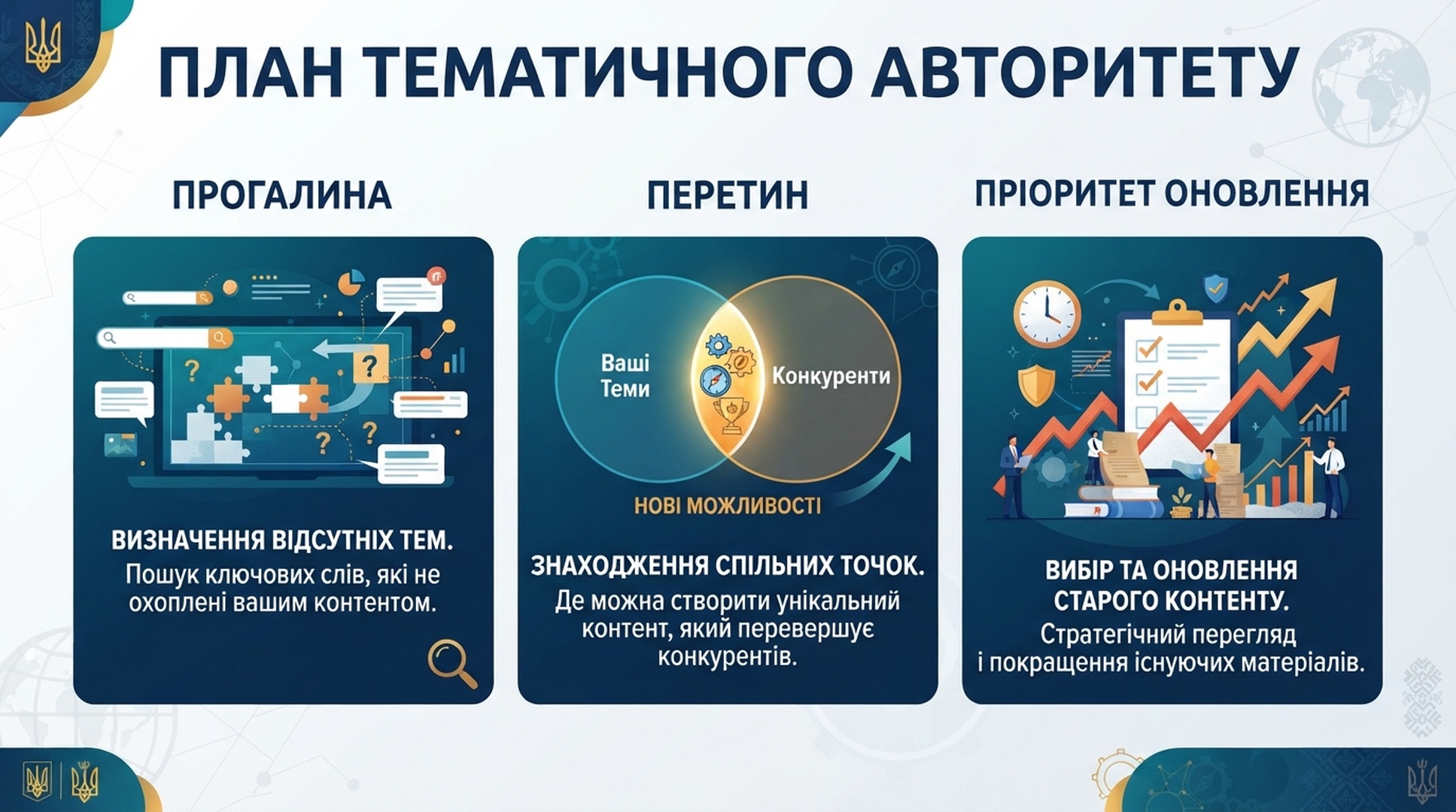 Україномовна інфографіка тематичного авторитету з прогалинами, перетинами та пріоритетом оновлень
