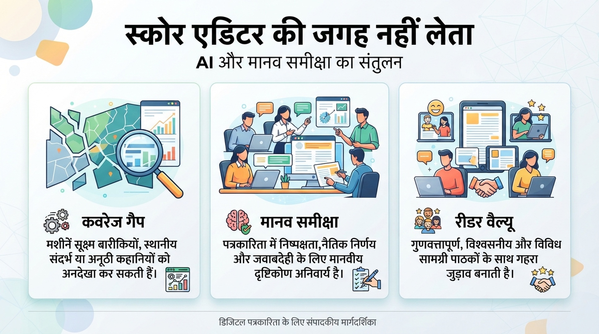 Coverage gaps, human review और reader value दिखाने वाली हिंदी content optimization infographic