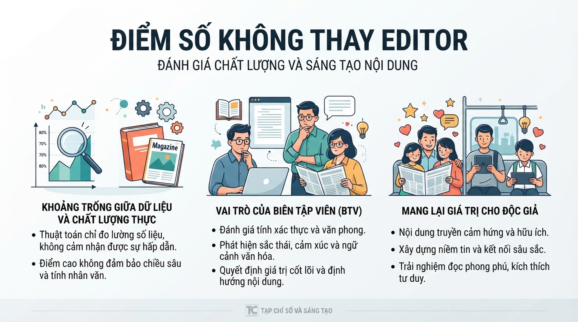 Infographic tieng Viet ve khoang trong bao phu, danh gia con nguoi va gia tri doc gia