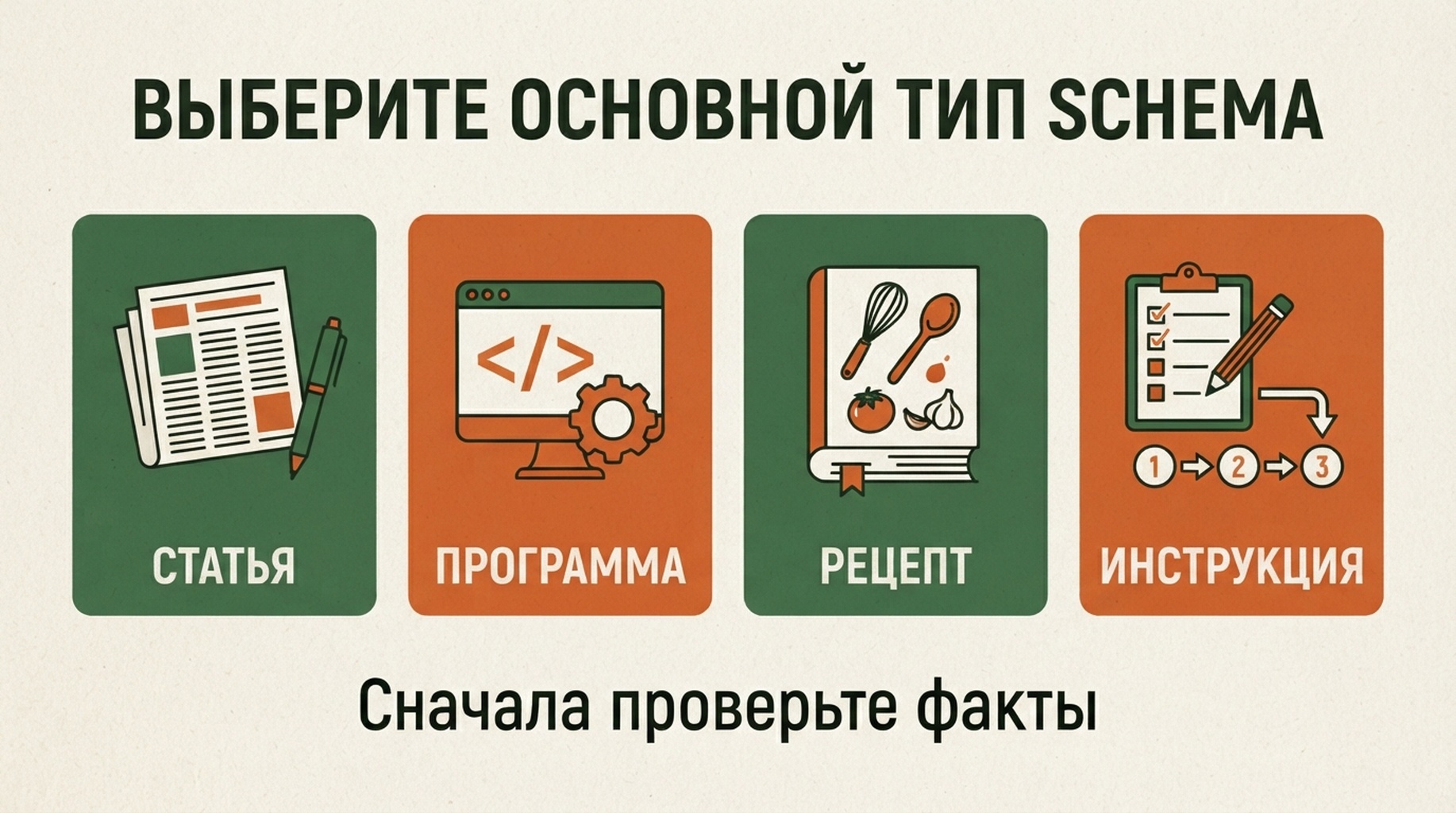 Схема выбора основного типа Schema по назначению страницы и проверки подтверждающих фактов.
