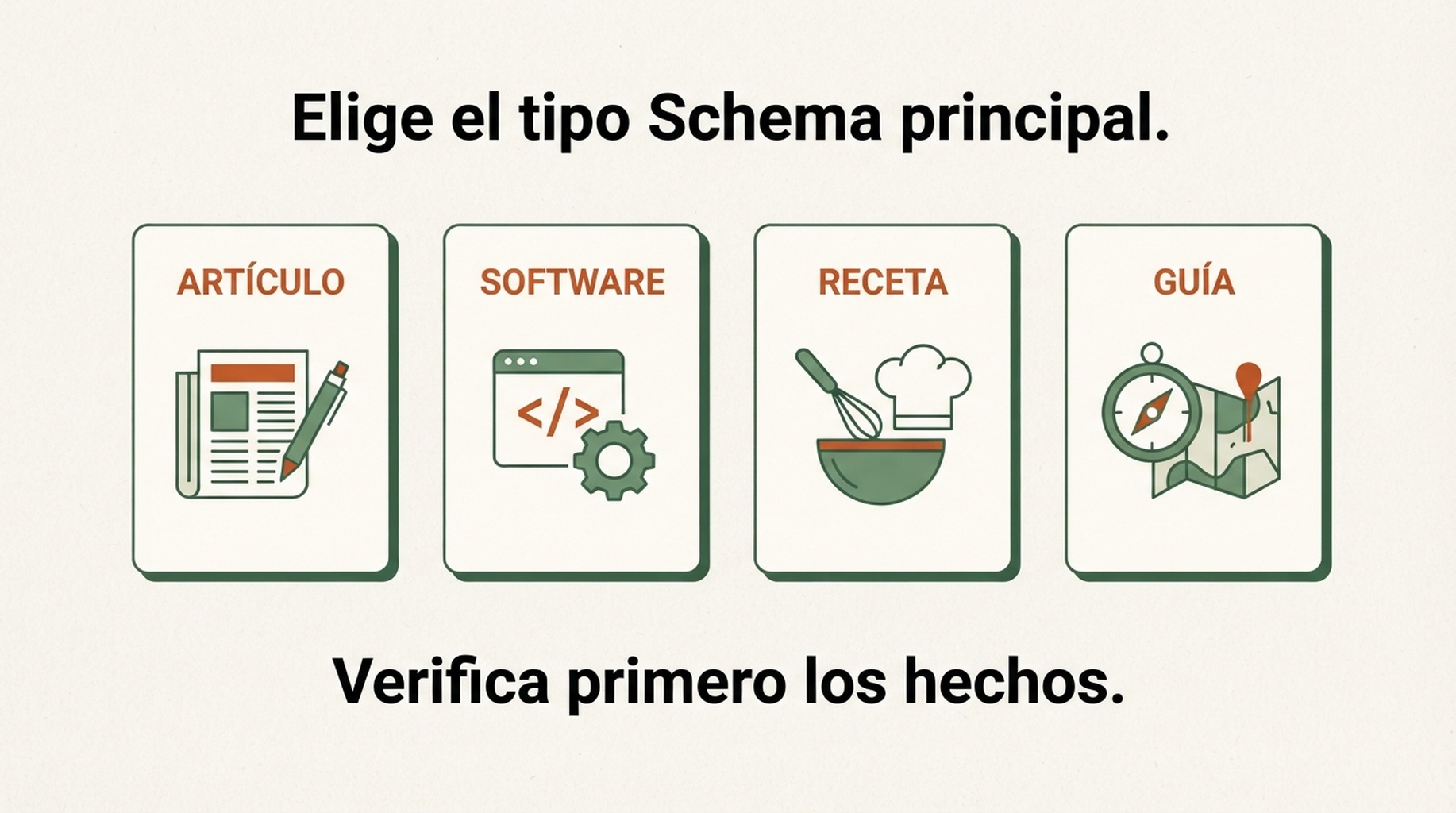 Diagrama para elegir el tipo principal de Schema según la finalidad de la página y verificar los hechos visibles que lo respaldan.