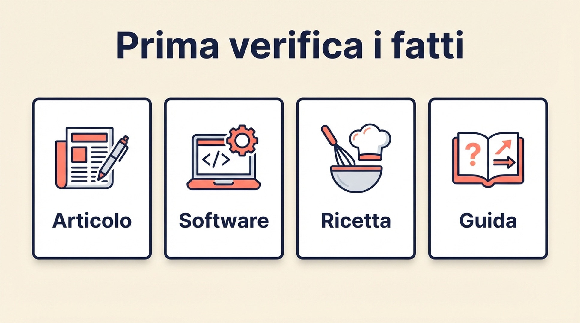 Matrice decisionale per scegliere il tipo Schema principale in base allo scopo della pagina e verificare i fatti visibili necessari per supportarlo.