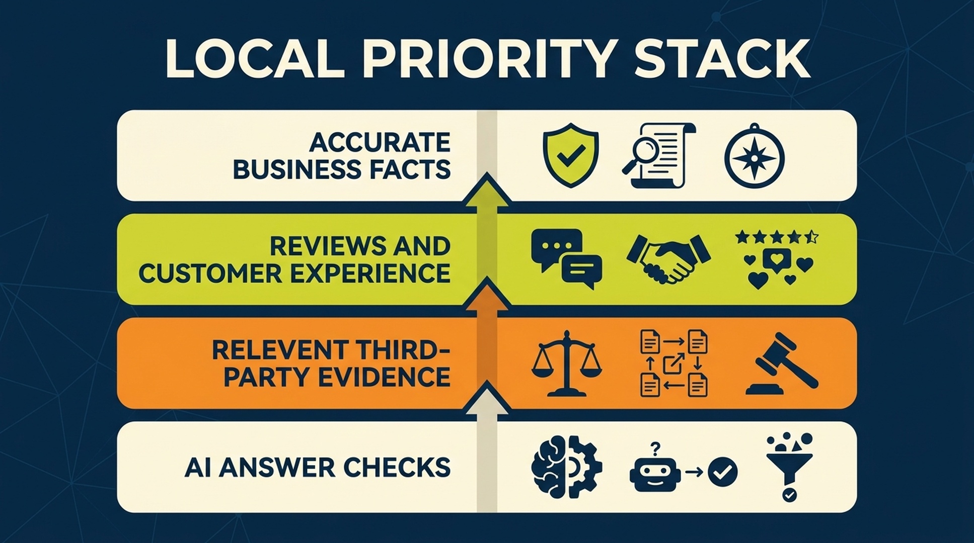Local search information graphic