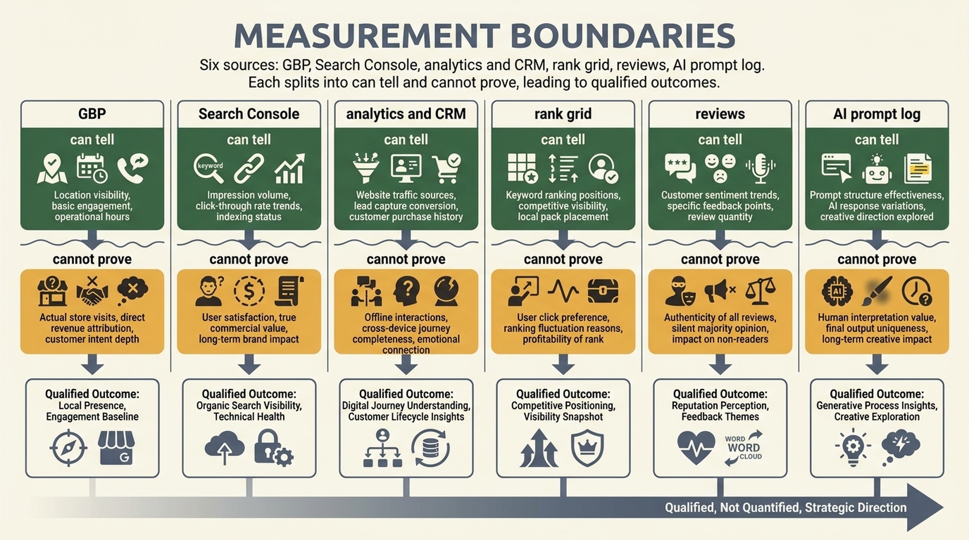 Local search information graphic