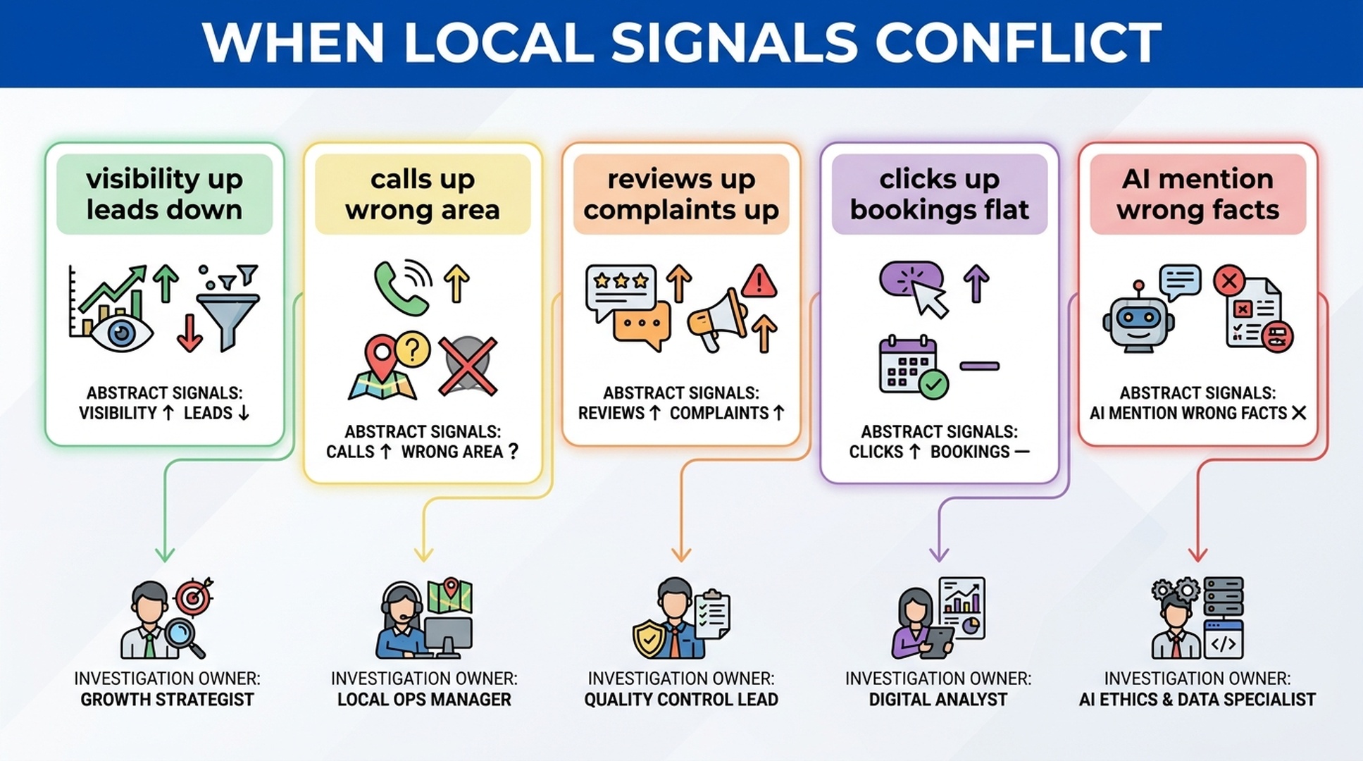 Local search operating plan graphic
