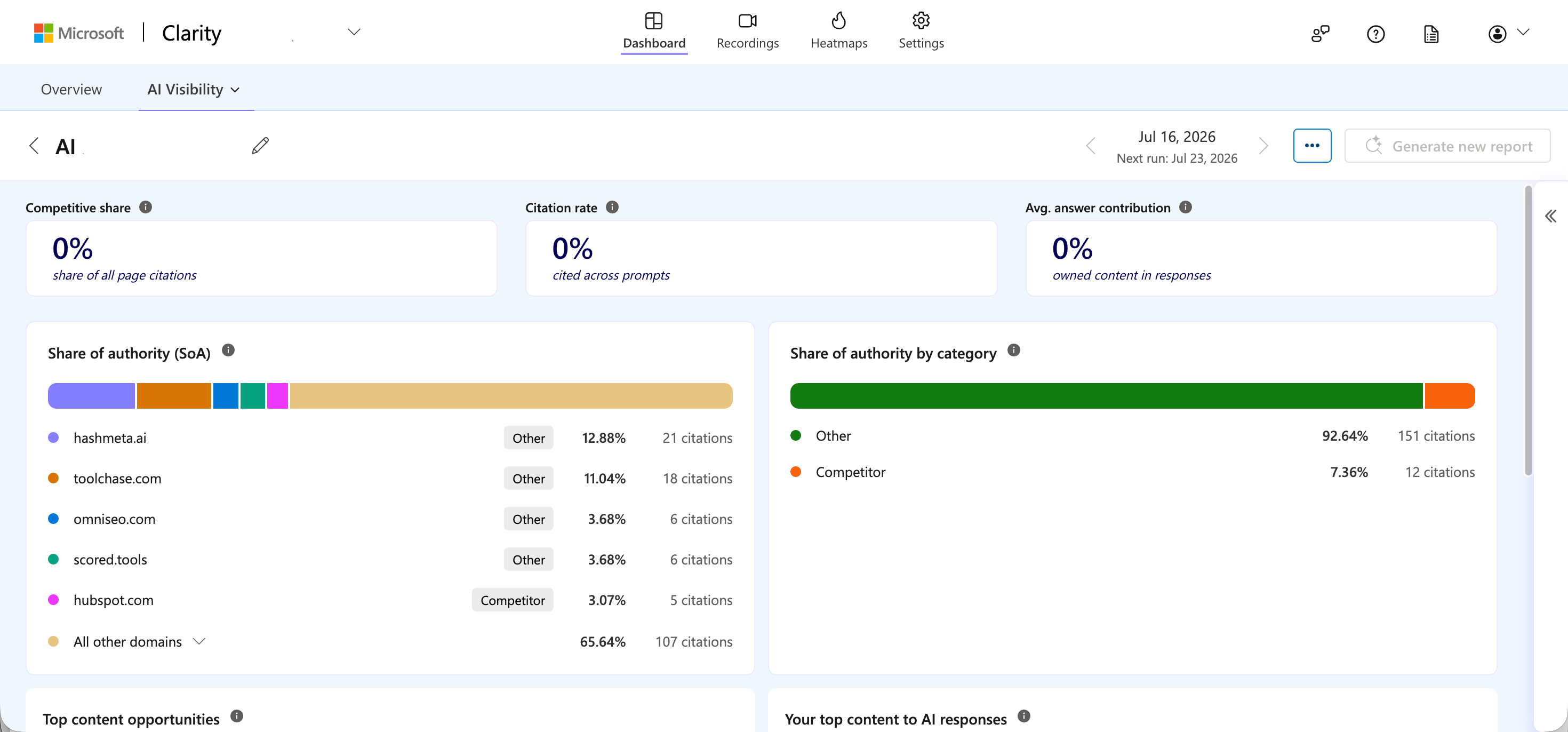 Example Microsoft Clarity Topic Insights report showing competitive share, citation rate, average answer contribution, and Share of Authority.