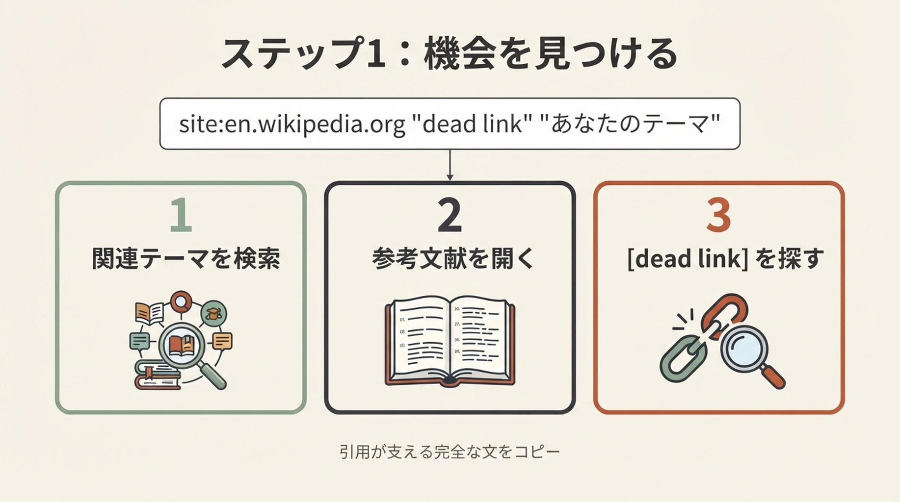 切れたWikipedia出典を見つけ、実用的な資料を作り、有効な参照へ置き換える外部リンク獲得ワークフロー。