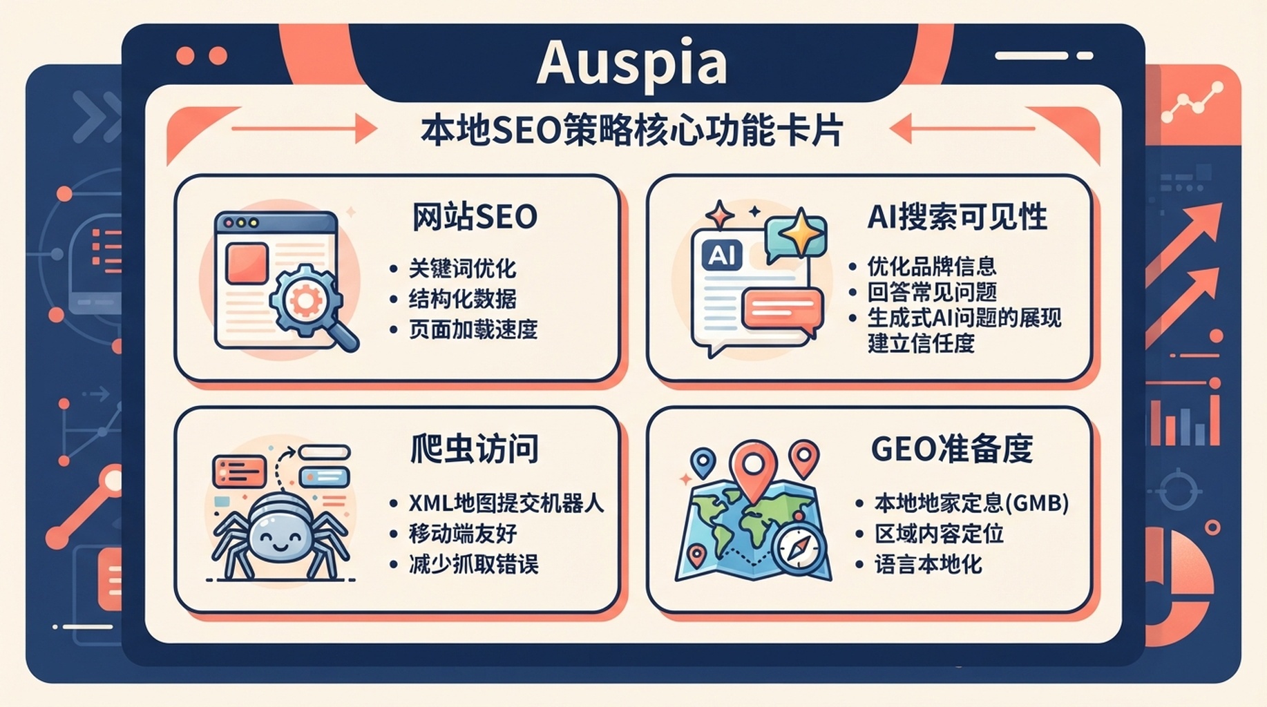 中文信息卡：Auspia 提供网站 SEO、AI 搜索可见性、爬虫访问和 GEO 准备度检查