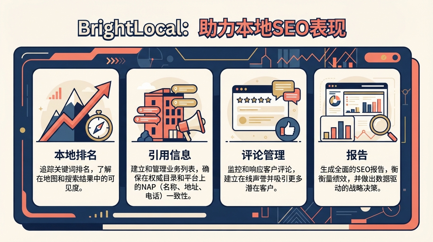 中文信息卡：BrightLocal 的本地排名、引用信息、声誉与报告能力