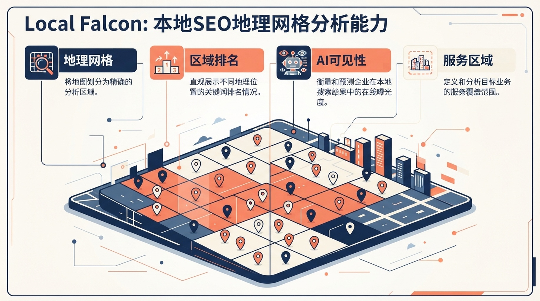 中文信息卡：Local Falcon 的地理网格排名与 AI 本地可见性监测