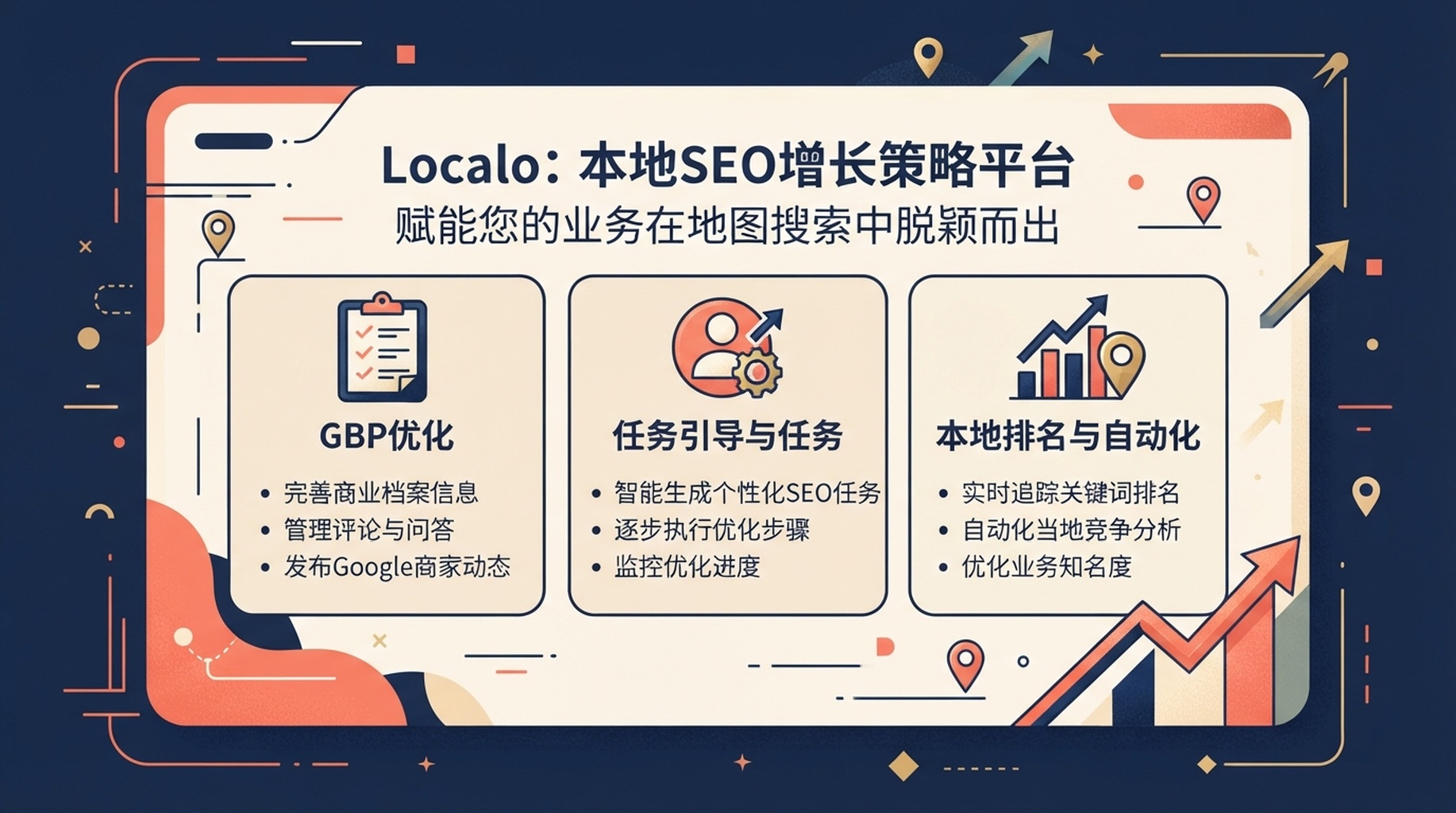 中文信息卡：Localo 提供 GBP 优化引导与本地排名检查