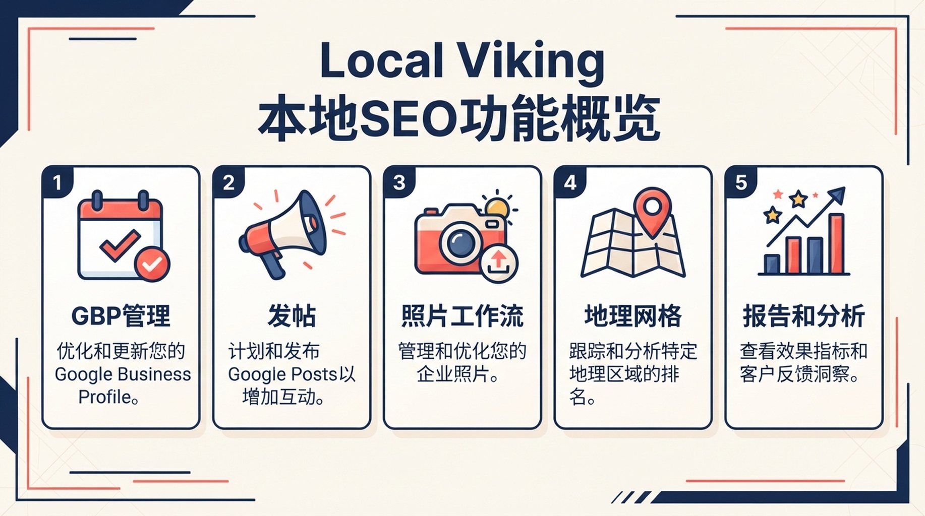 中文信息卡：Local Viking 的 GBP 管理、发帖、照片与 GeoGrid 工作流
