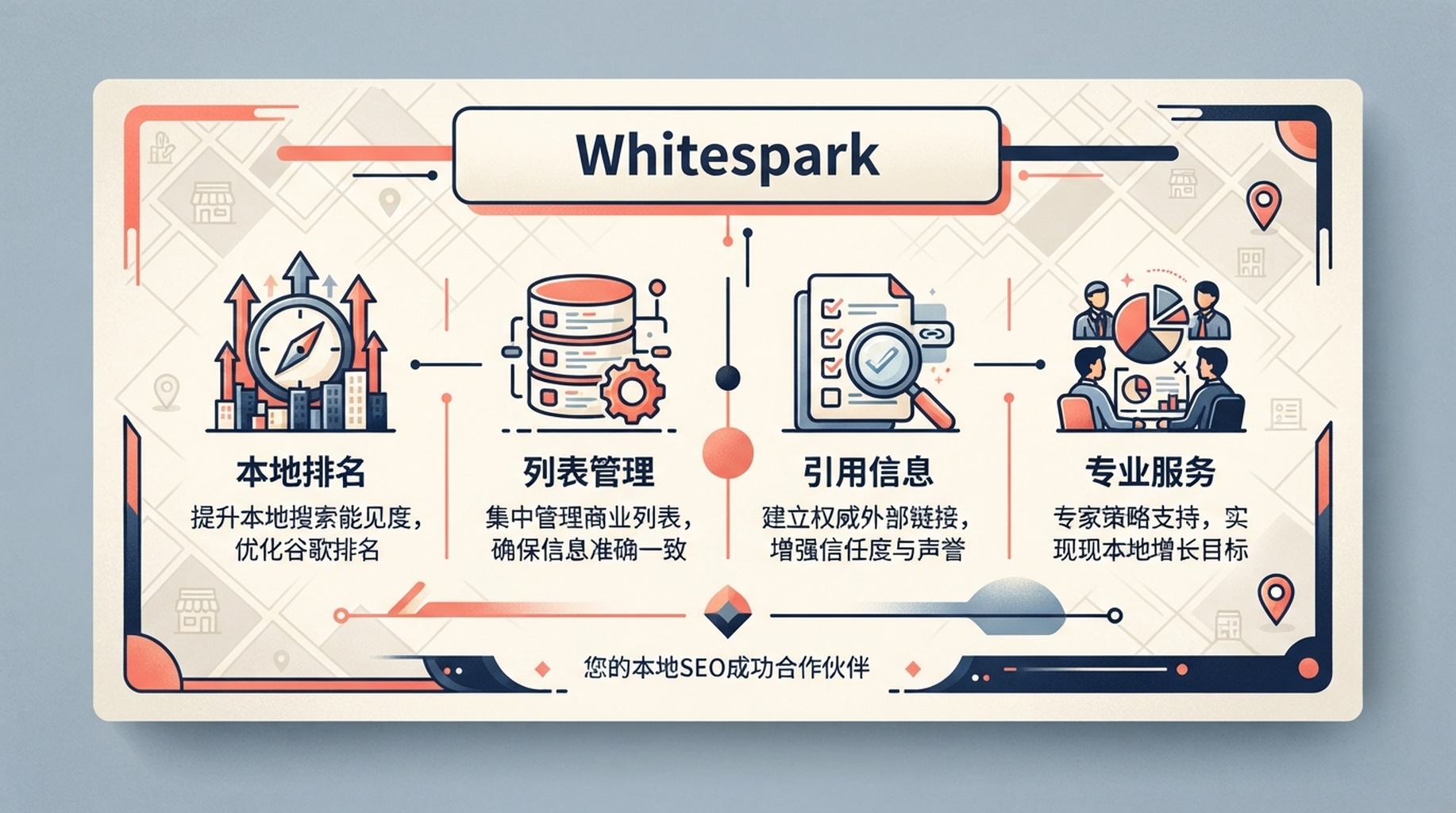 中文信息卡：Whitespark 聚焦本地排名跟踪、列表管理和引用信息