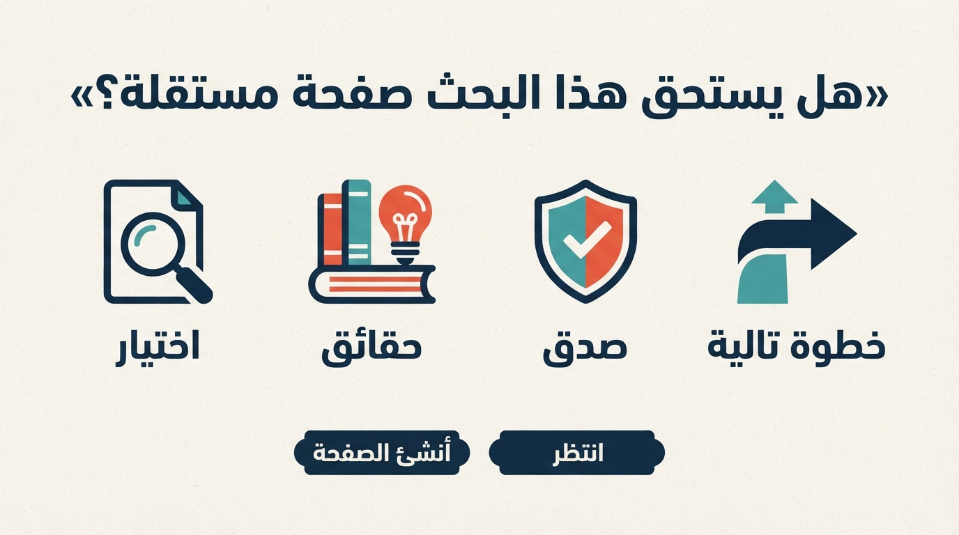 مصفوفة قرار تحدد ما إذا كان بحث على Google يستحق صفحة SEO مستقلة للتسويق بالعمولة، بناءً على مساعدة المشتري في الاختيار، وتقديم حقائق مختلفة، وإجابة صادقة، وخطوة تالية واضحة.