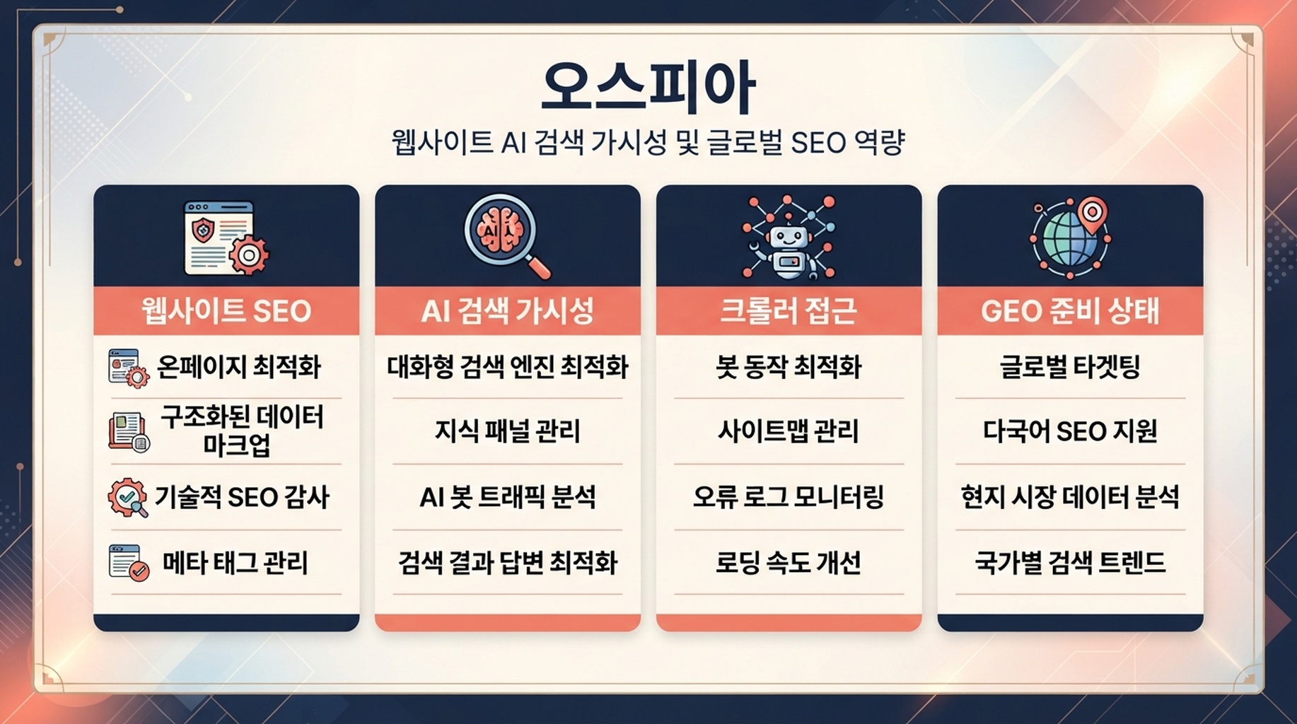 웹사이트 SEO, AI 검색 가시성, 크롤러 접근, GEO 준비 상태를 설명하는 Auspia 능력 카드