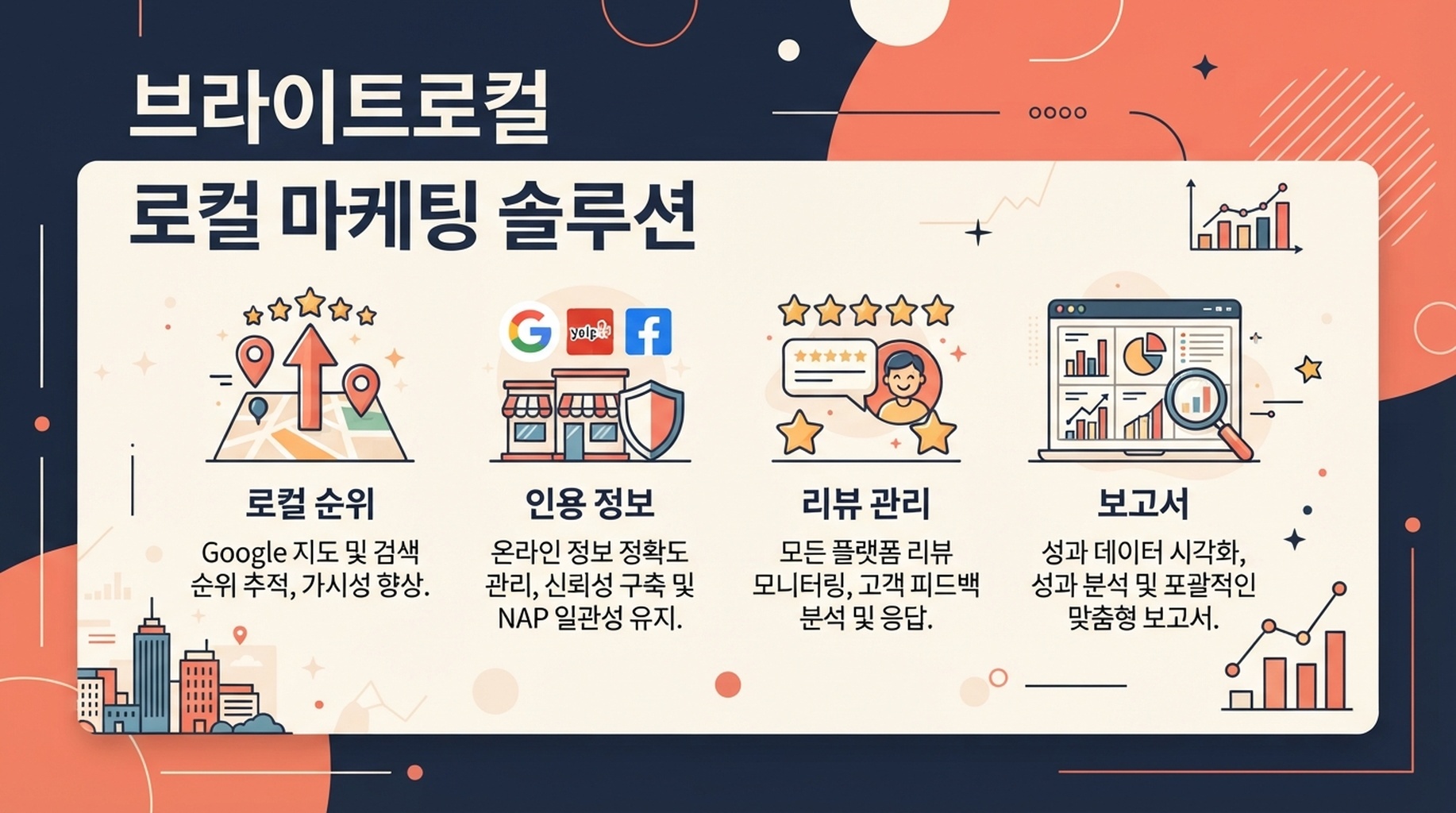 로컬 순위, 인용 정보, 평판 관리, 보고서 기능을 설명하는 BrightLocal 능력 카드