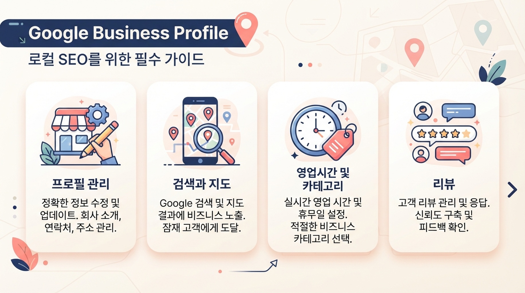 Google 검색과 지도에서 비즈니스 프로필을 관리하는 Google Business Profile 기능 카드