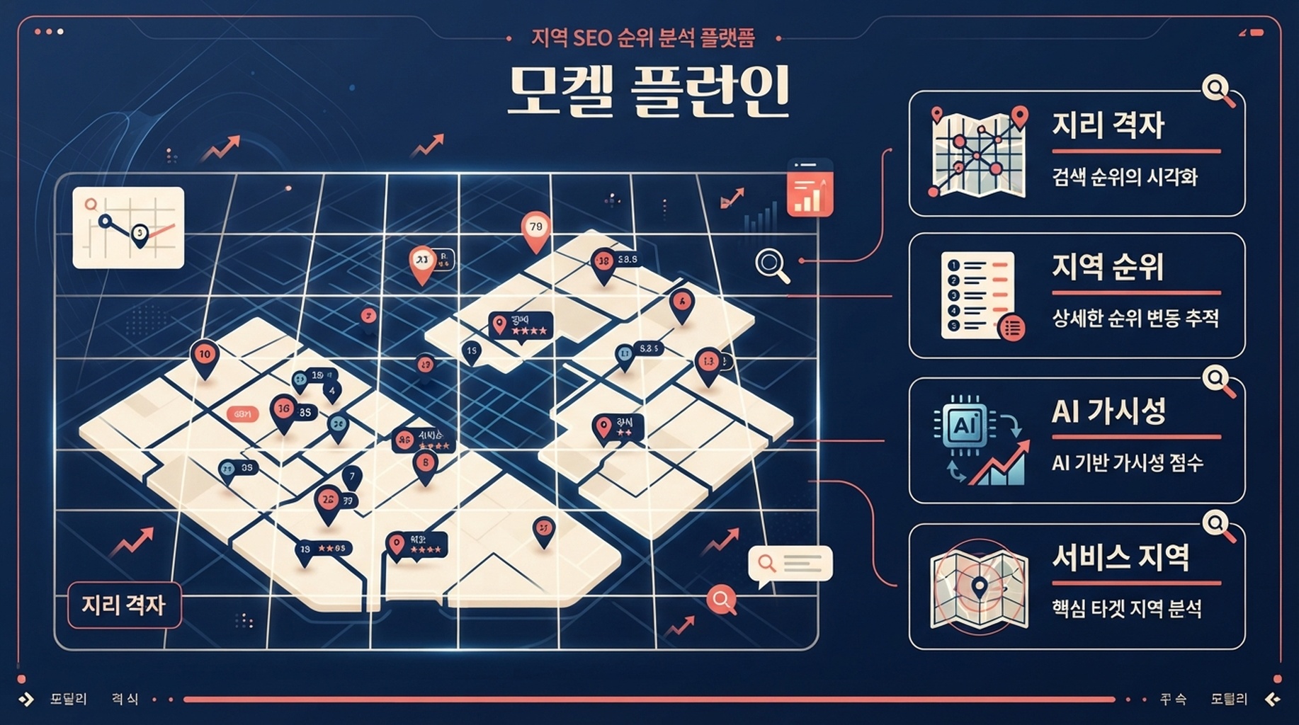 지리 격자 순위와 AI 로컬 검색 가시성을 설명하는 Local Falcon 능력 카드