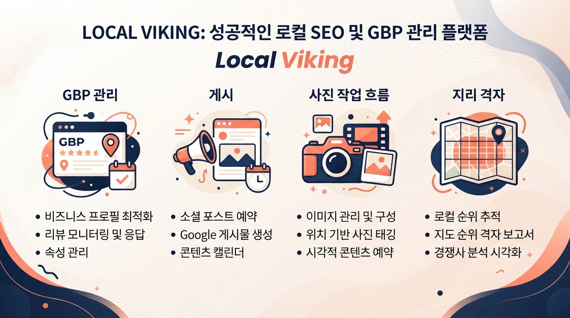 GBP 관리, 게시, 사진 작업 흐름, 지리 격자 추적을 소개하는 Local Viking 능력 카드