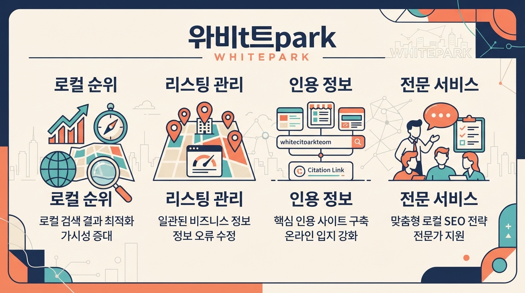 로컬 순위 추적, 리스팅 관리, 인용 정보 작업을 소개하는 Whitespark 능력 카드