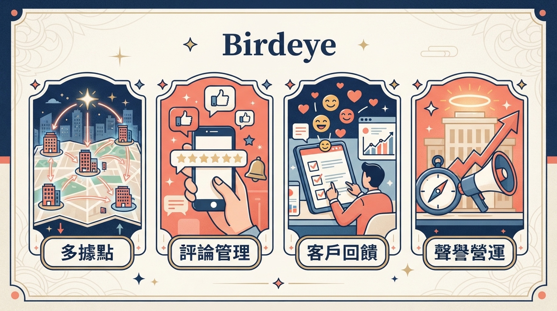介紹多據點評論、顧客回饋、列表與聲譽營運的 Birdeye 能力卡