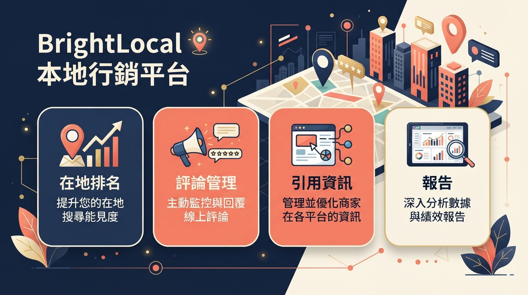 說明在地排名、引用資訊、聲譽管理與報表功能的 BrightLocal 能力卡